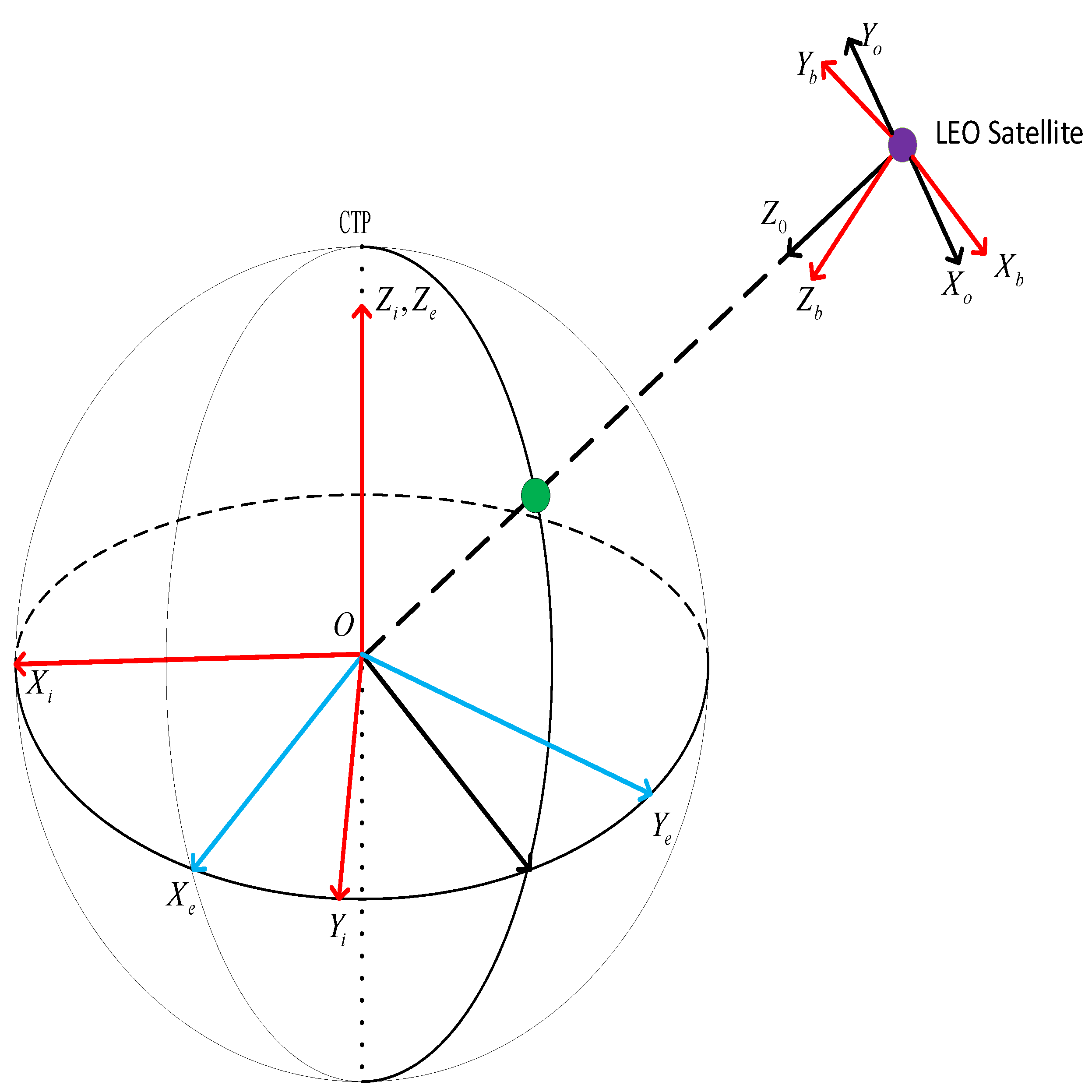Sensors 22 05421 g002