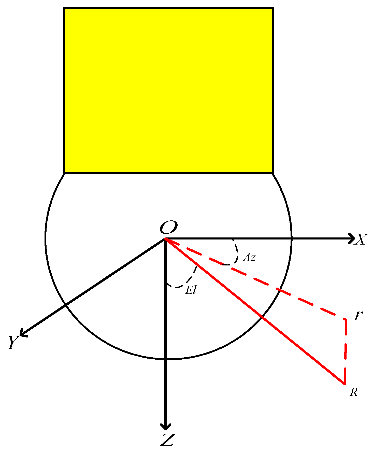 Sensors 22 05421 g003