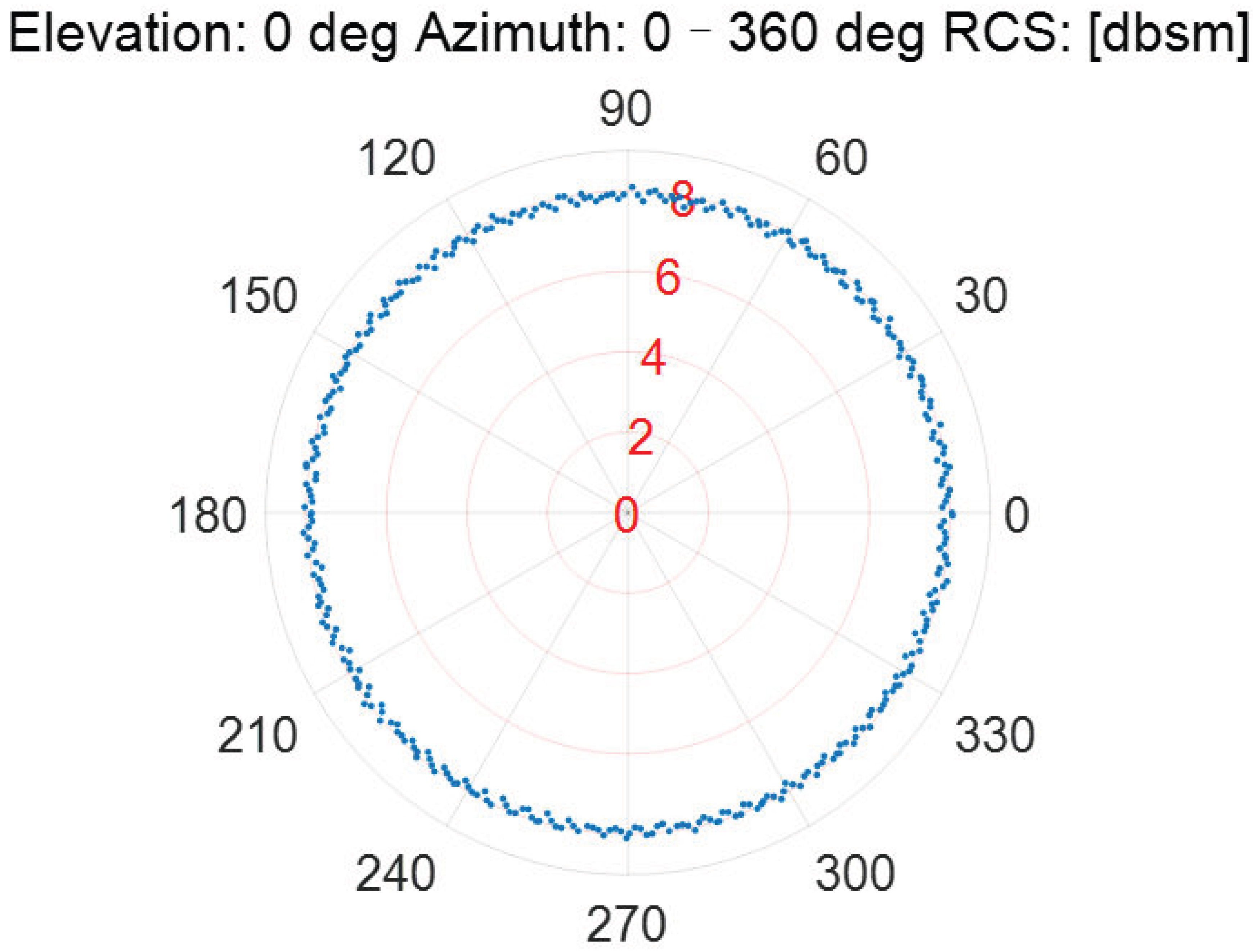 Sensors 22 05421 g006