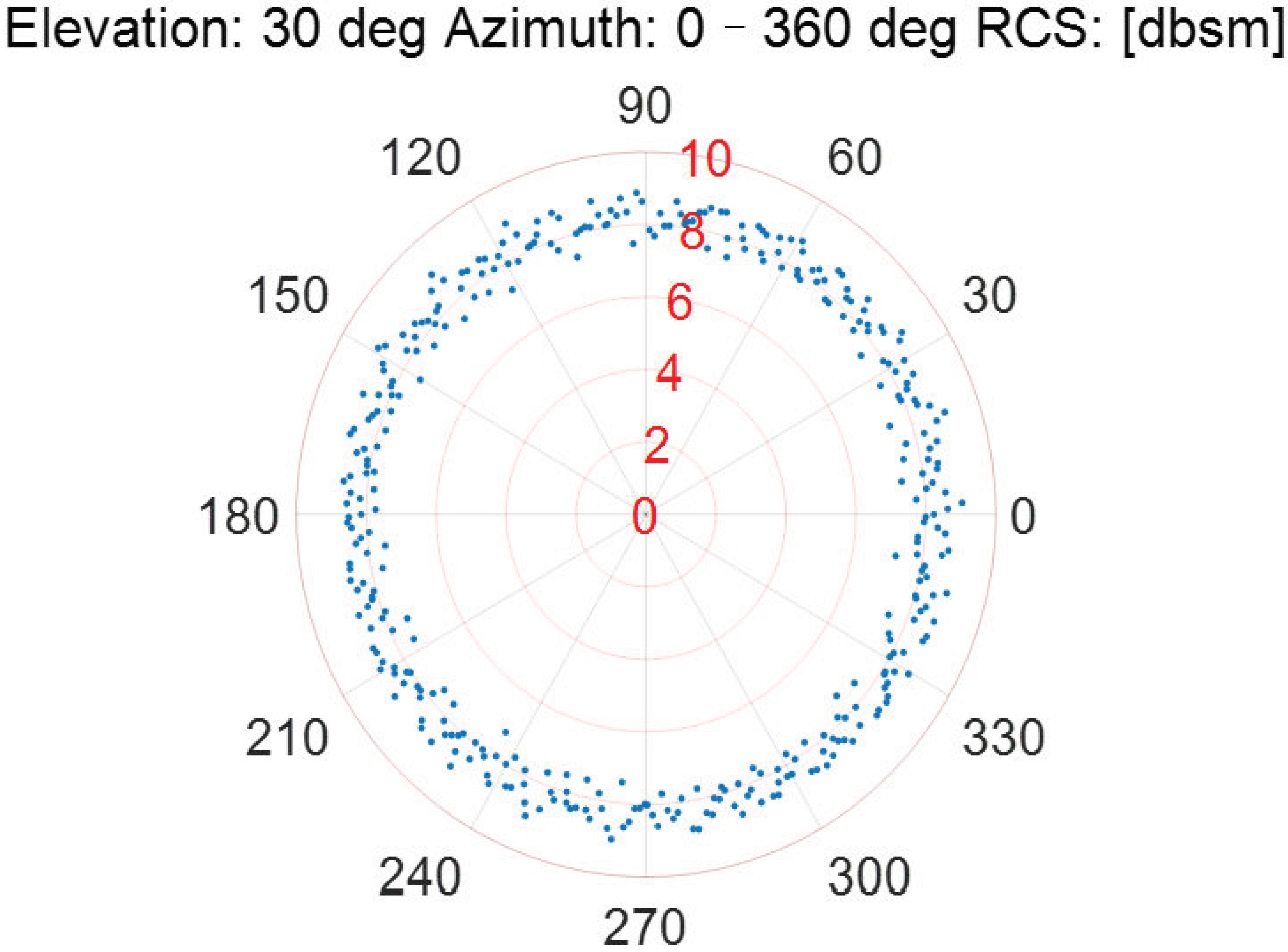 Sensors 22 05421 g008