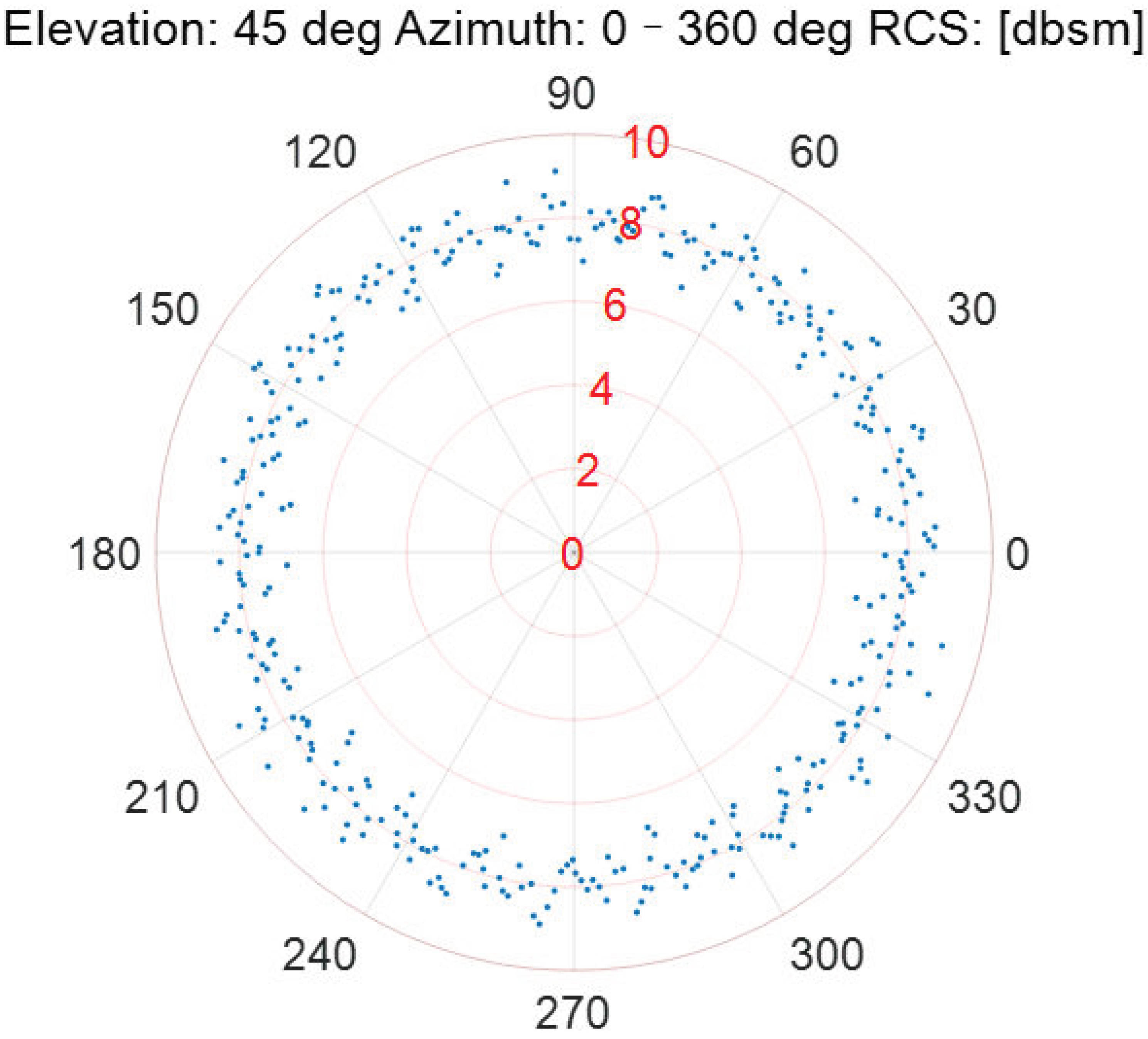 Sensors 22 05421 g009
