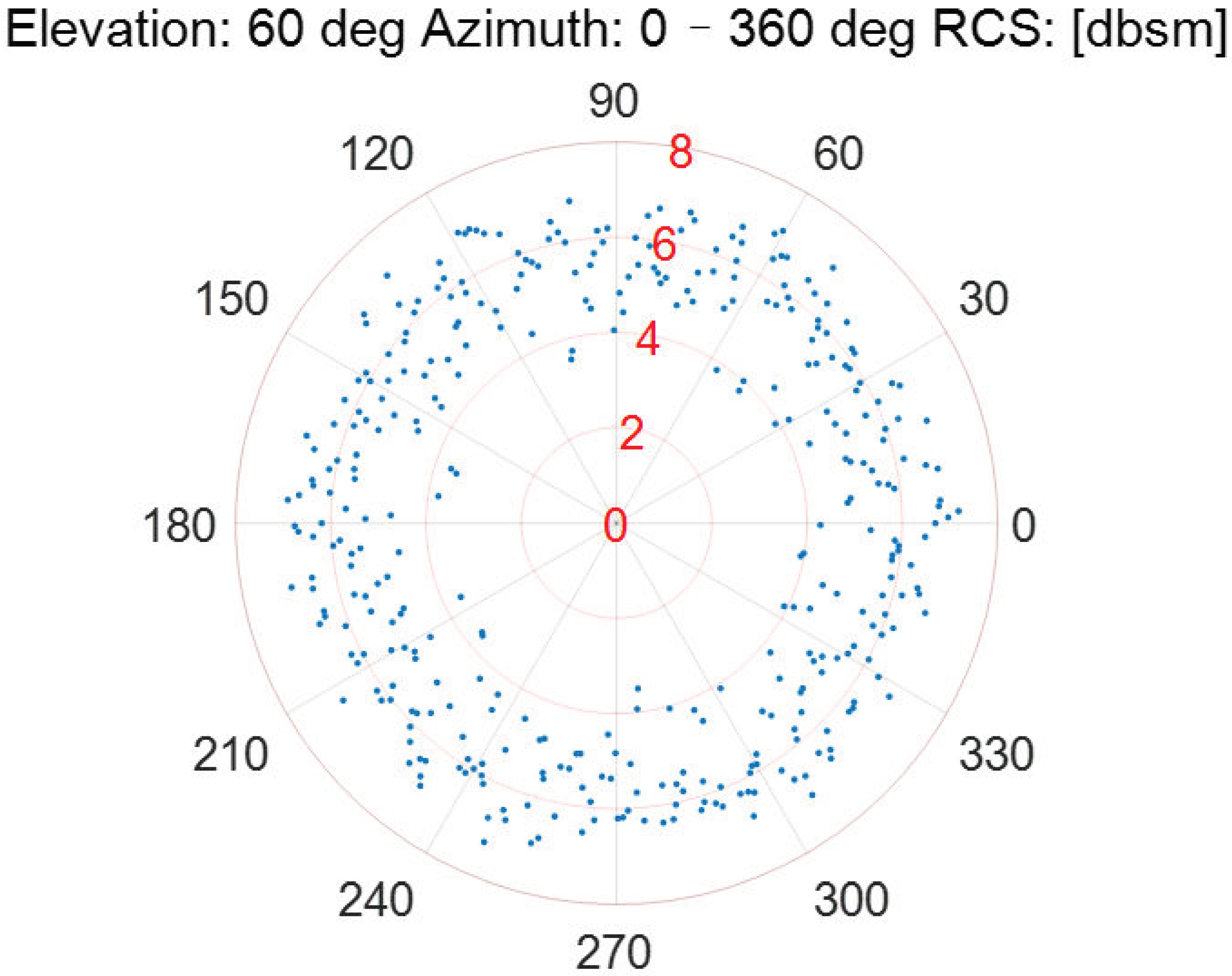 Sensors 22 05421 g010
