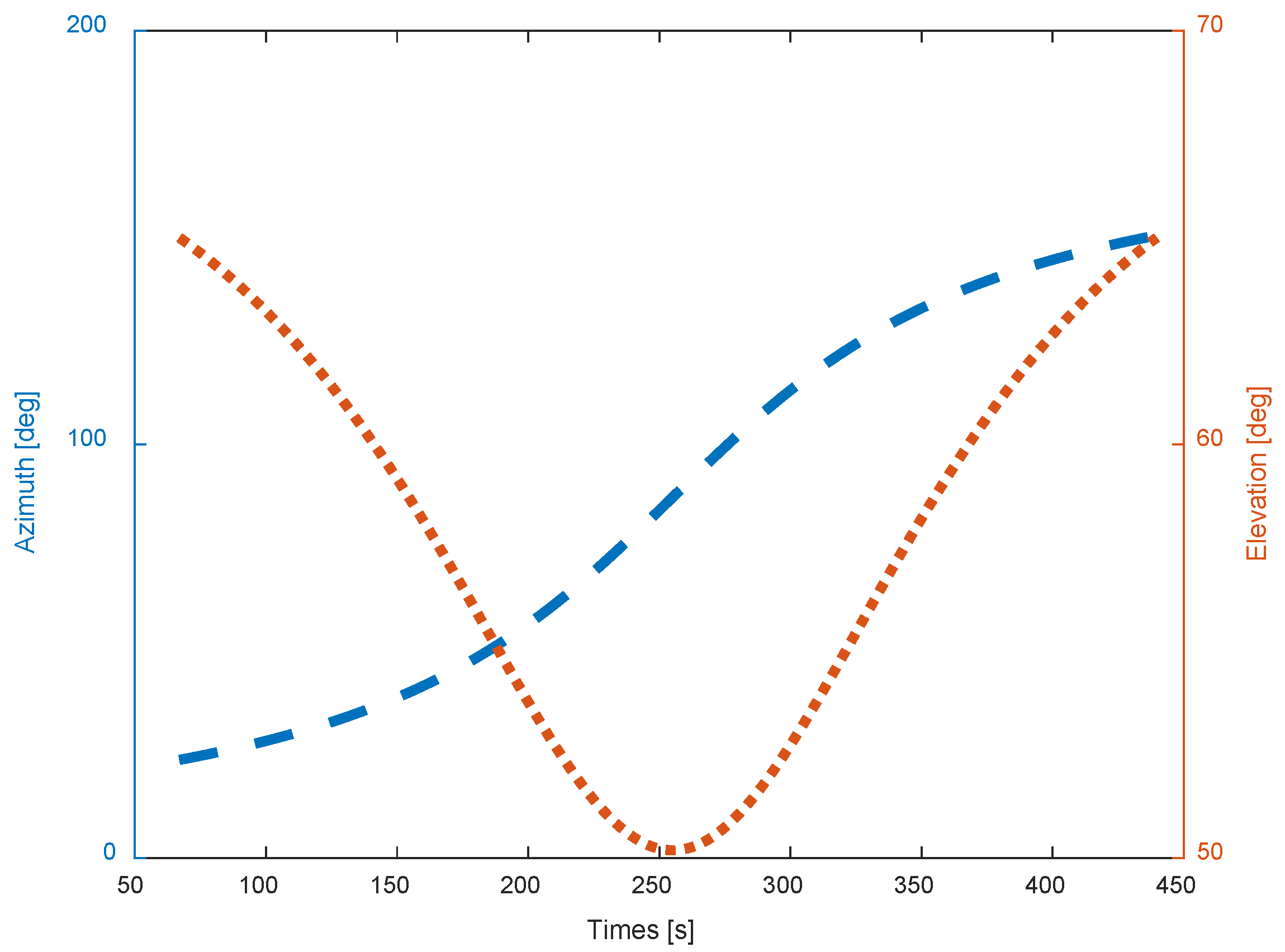 Sensors 22 05421 g011