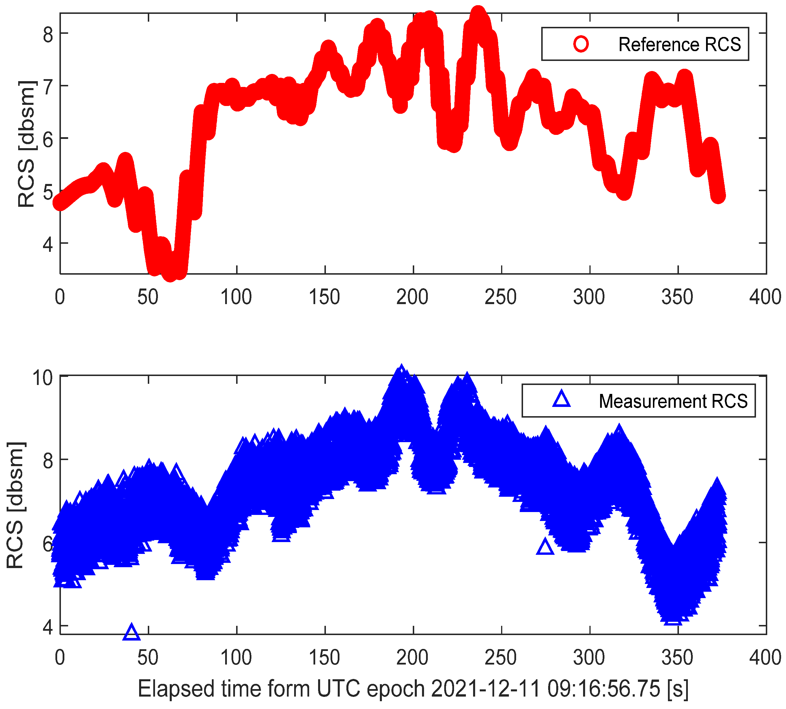 Sensors 22 05421 g012