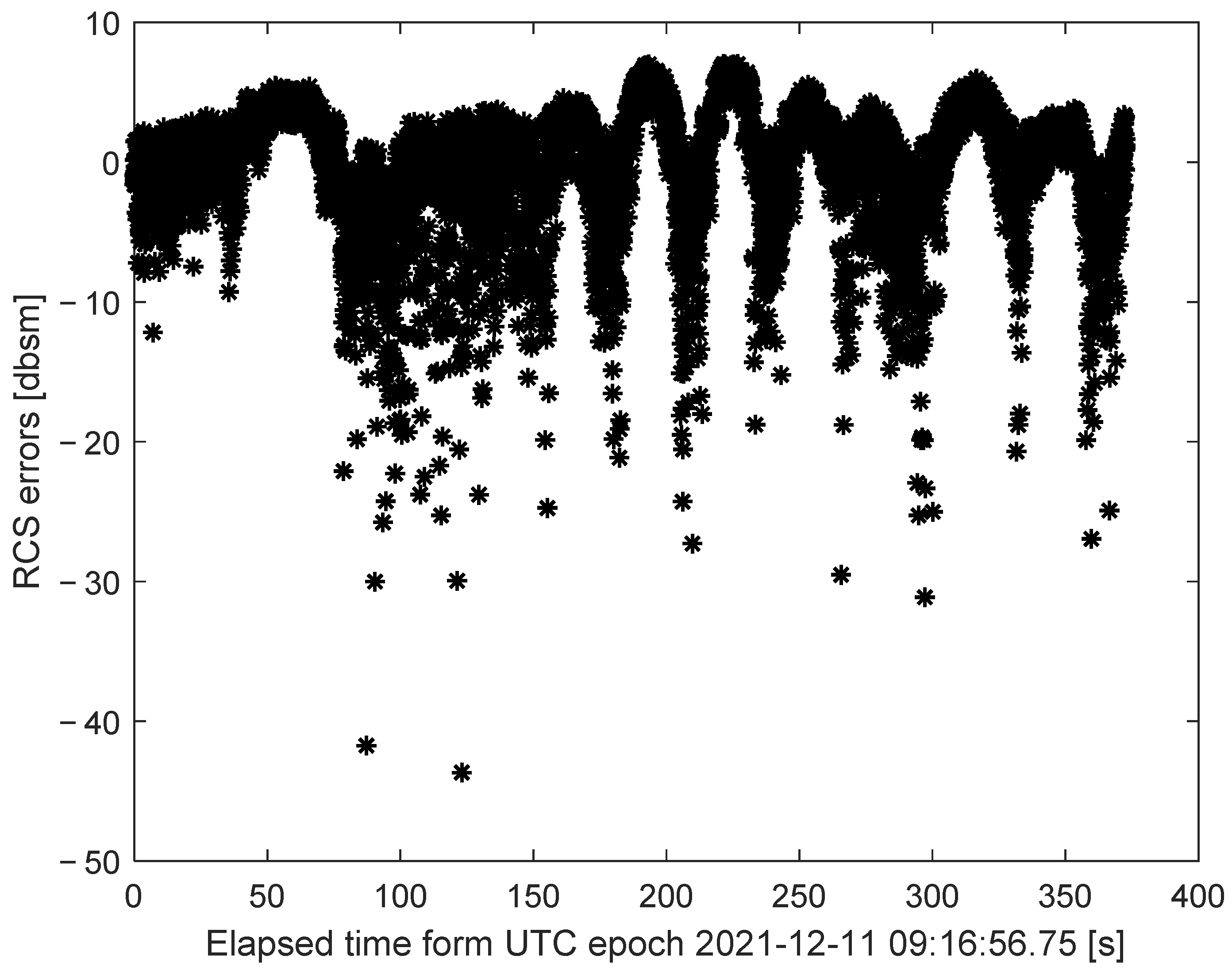 Sensors 22 05421 g013