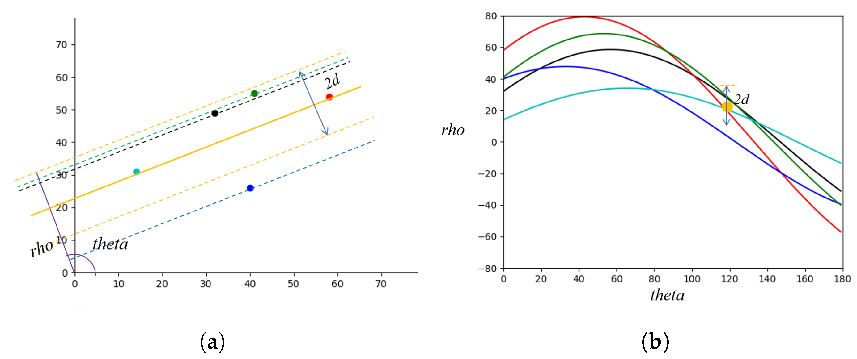 Sensors 22 05424 g002