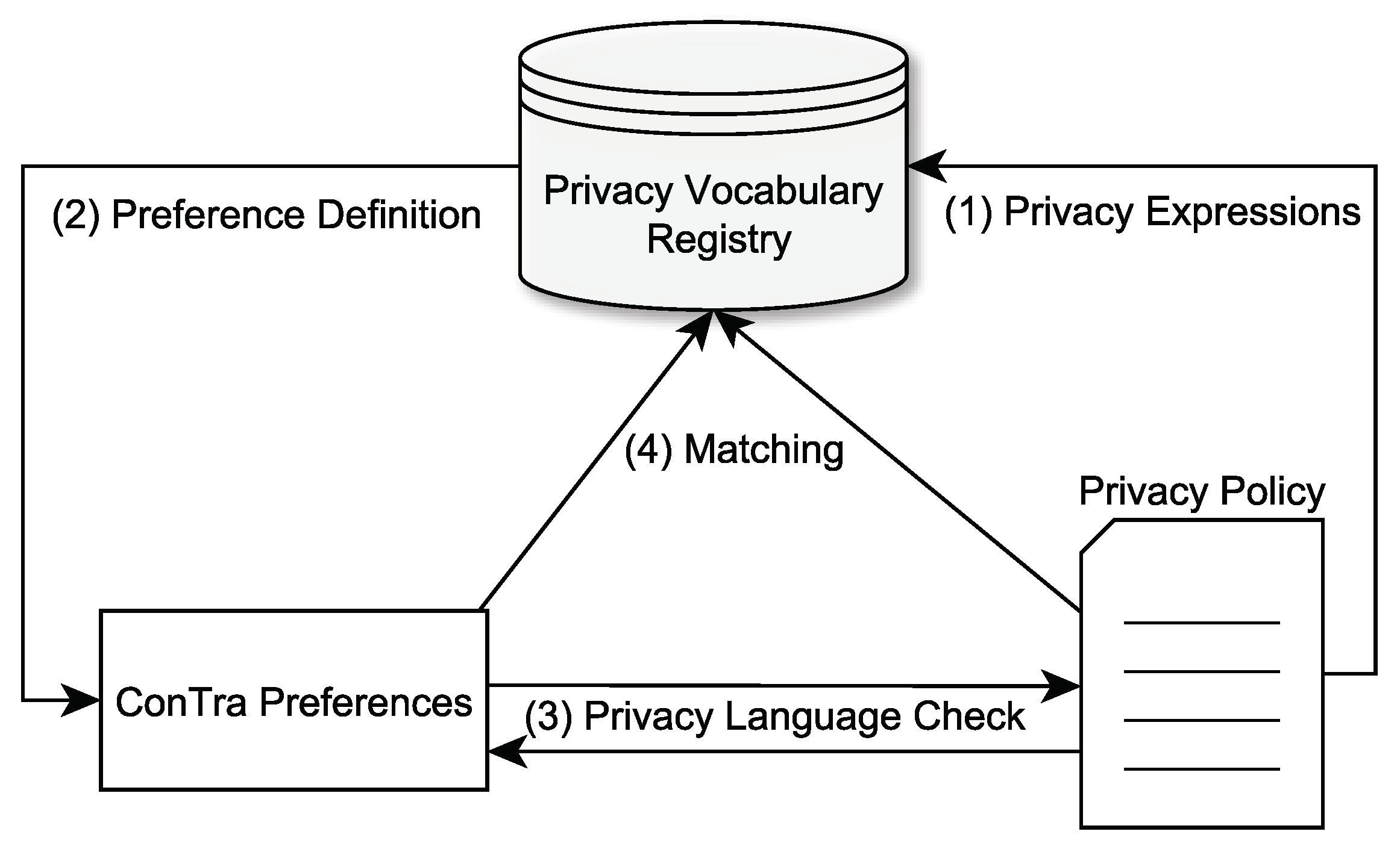 Sensors 22 05428 g003