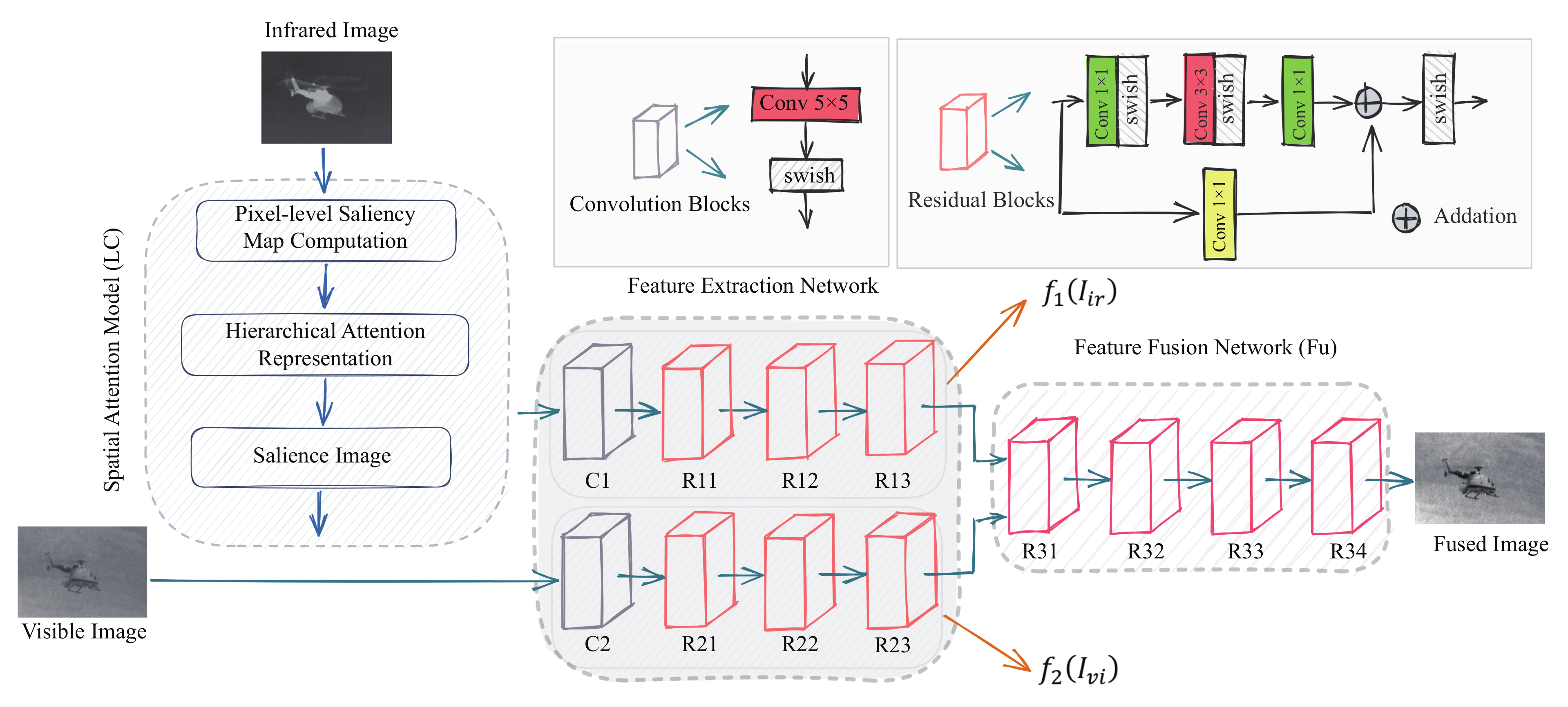 Sensors 22 05430 g001