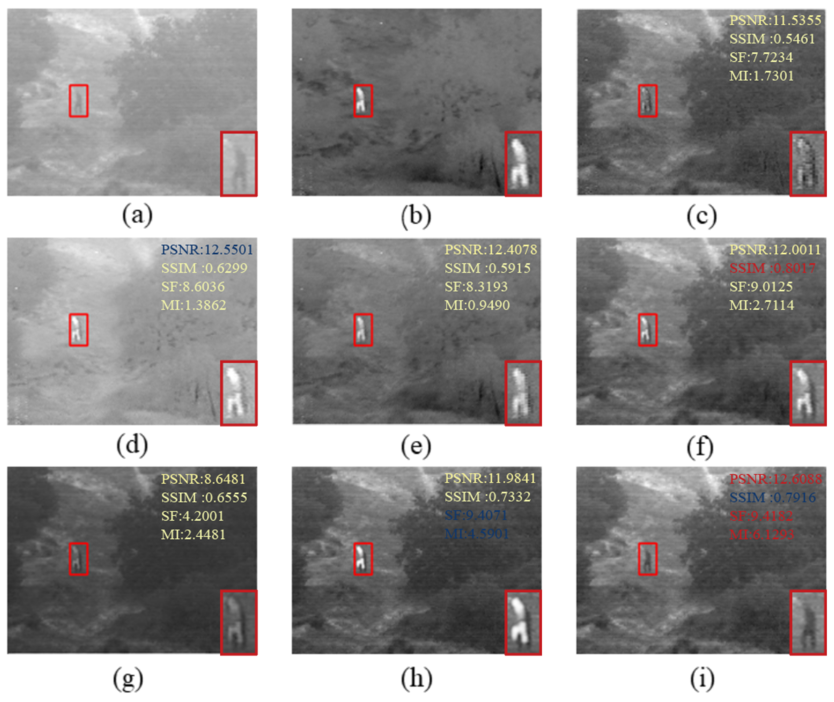 Sensors 22 05430 g003