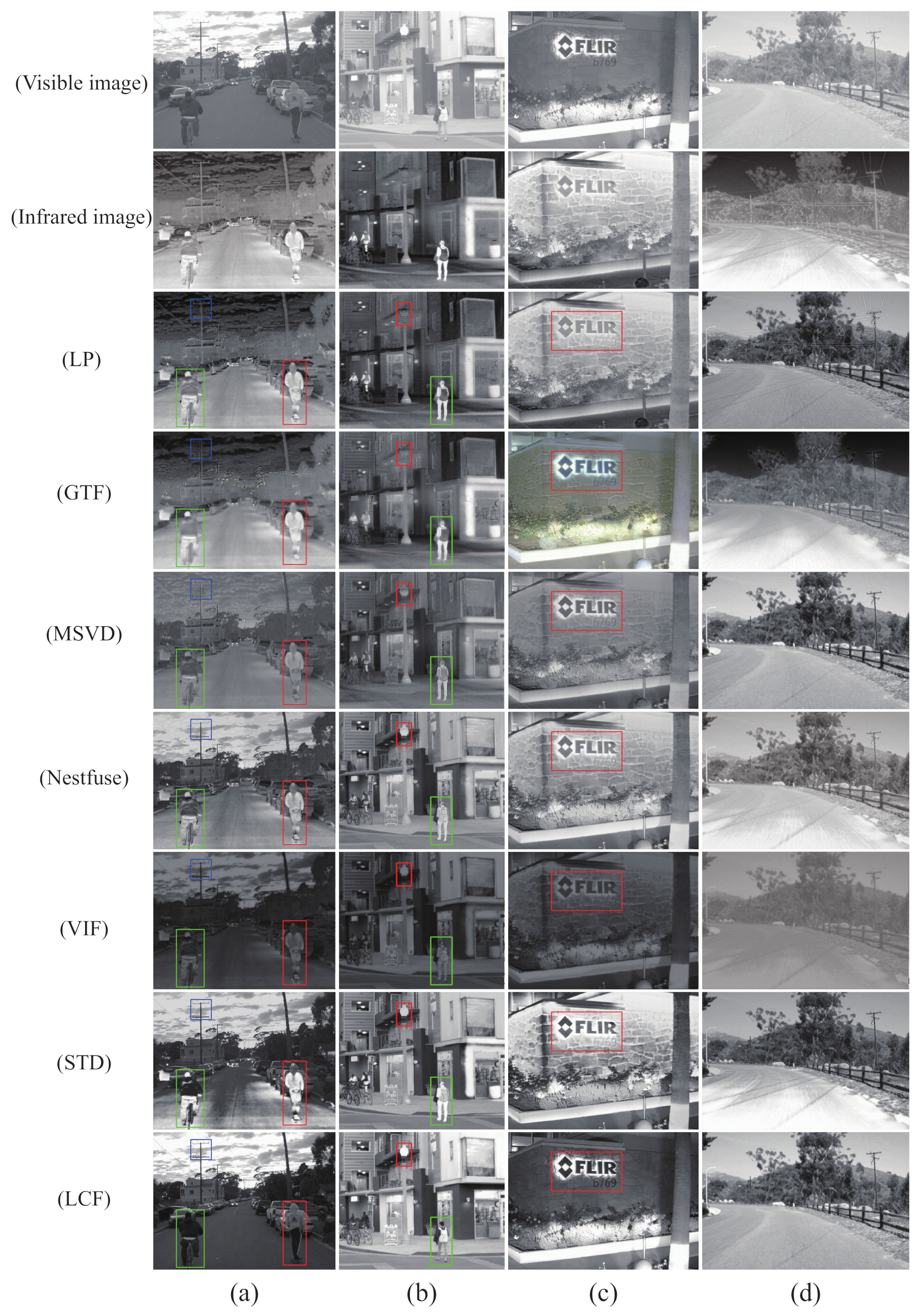 Sensors 22 05430 g005