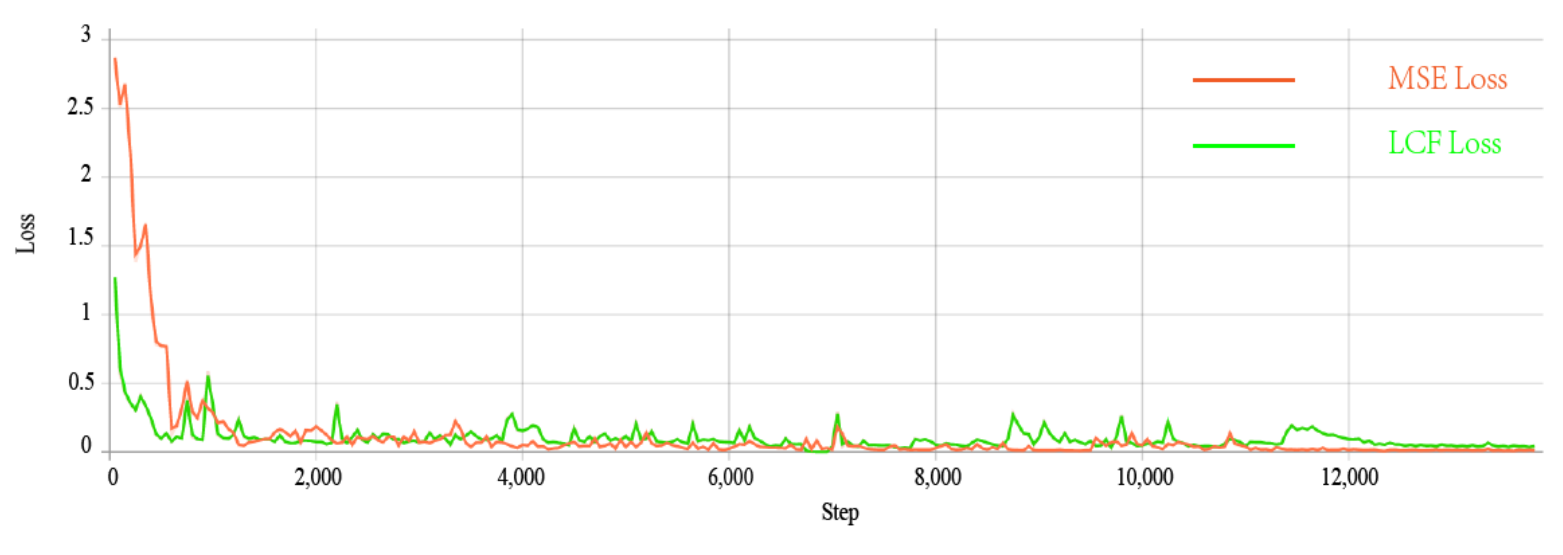 Sensors 22 05430 g008