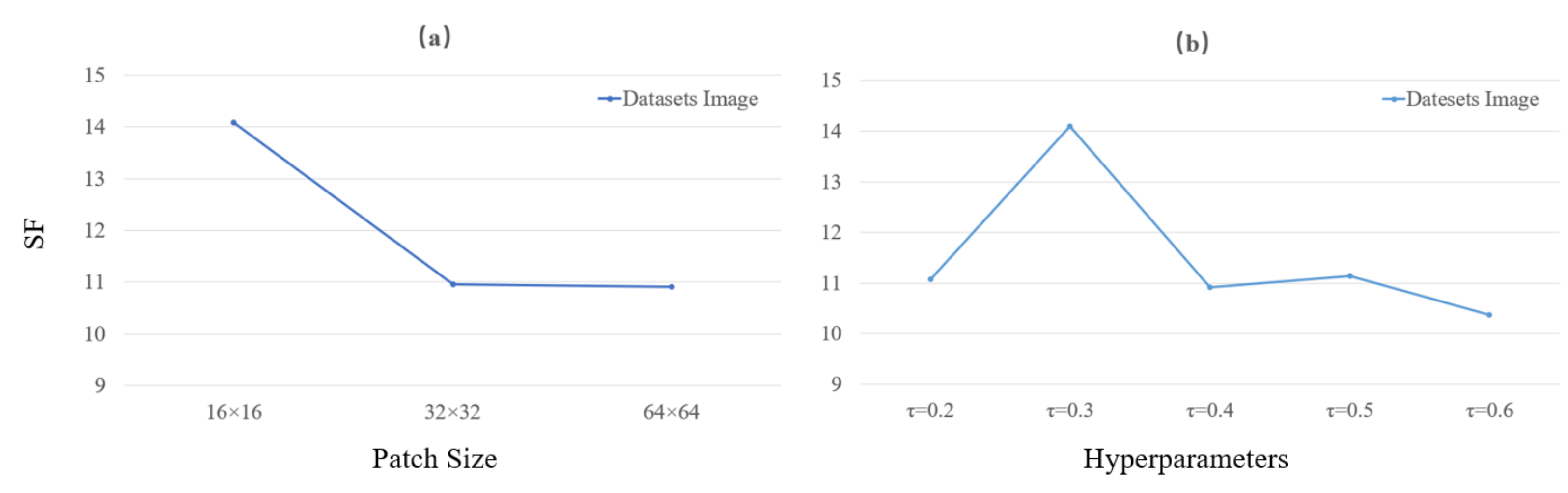 Sensors 22 05430 g009