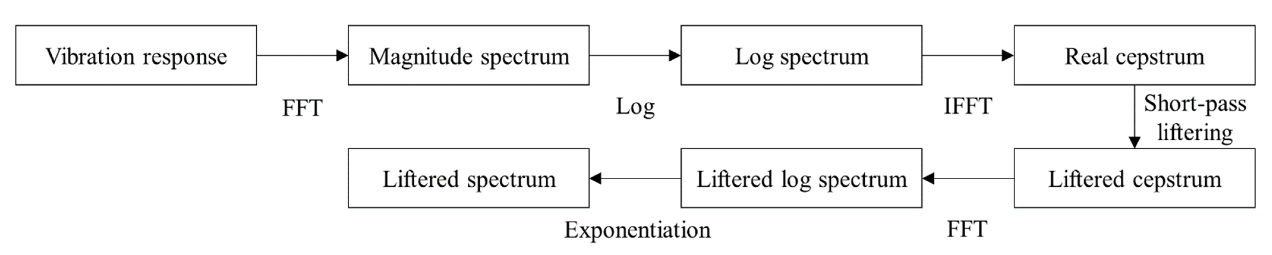 Sensors 22 05432 g004