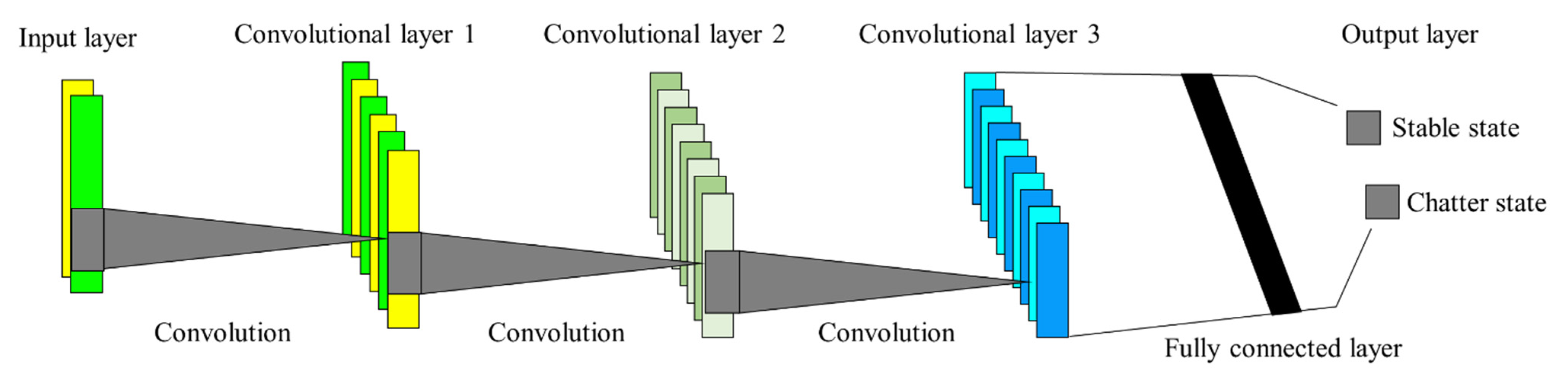 Sensors 22 05432 g005