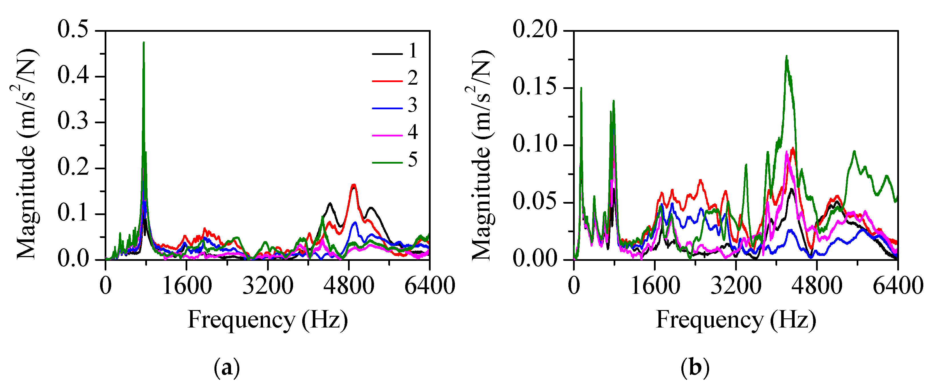 Sensors 22 05432 g008