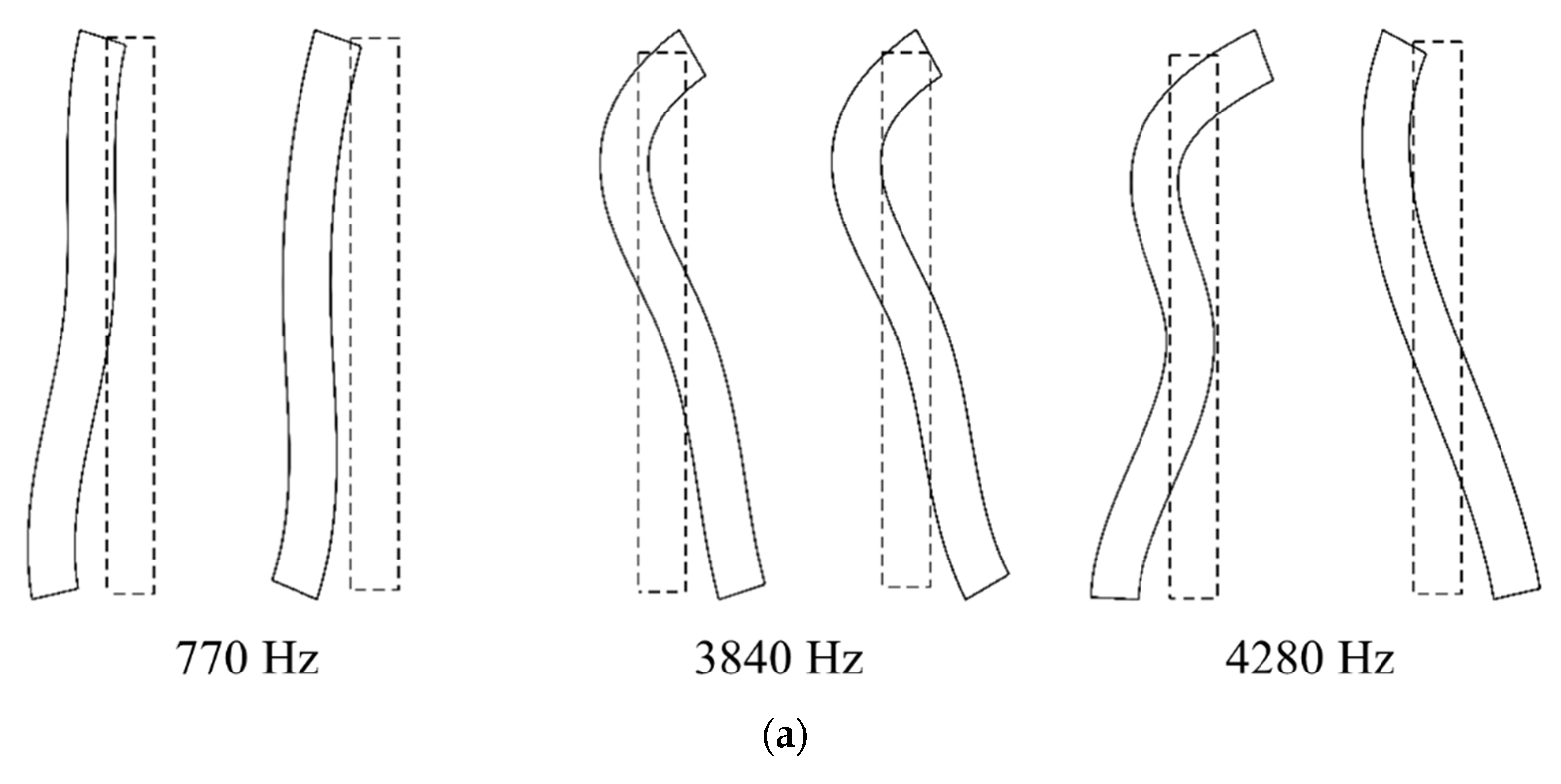 Sensors 22 05432 g009a