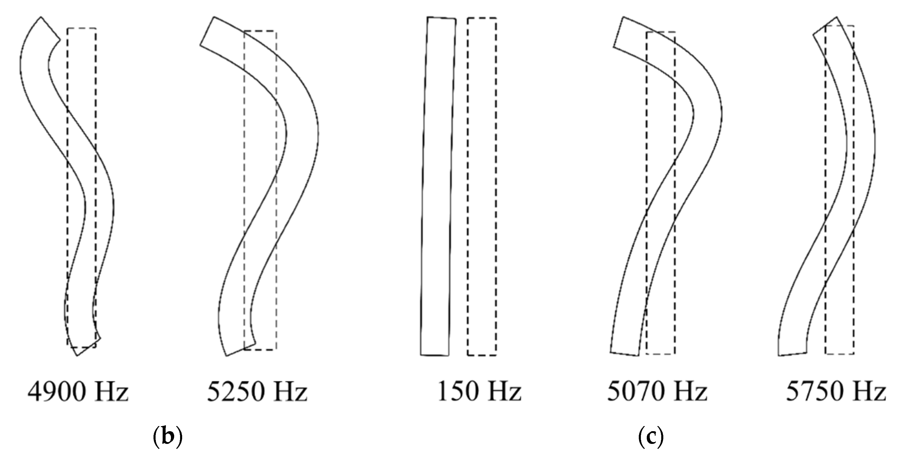 Sensors 22 05432 g009b