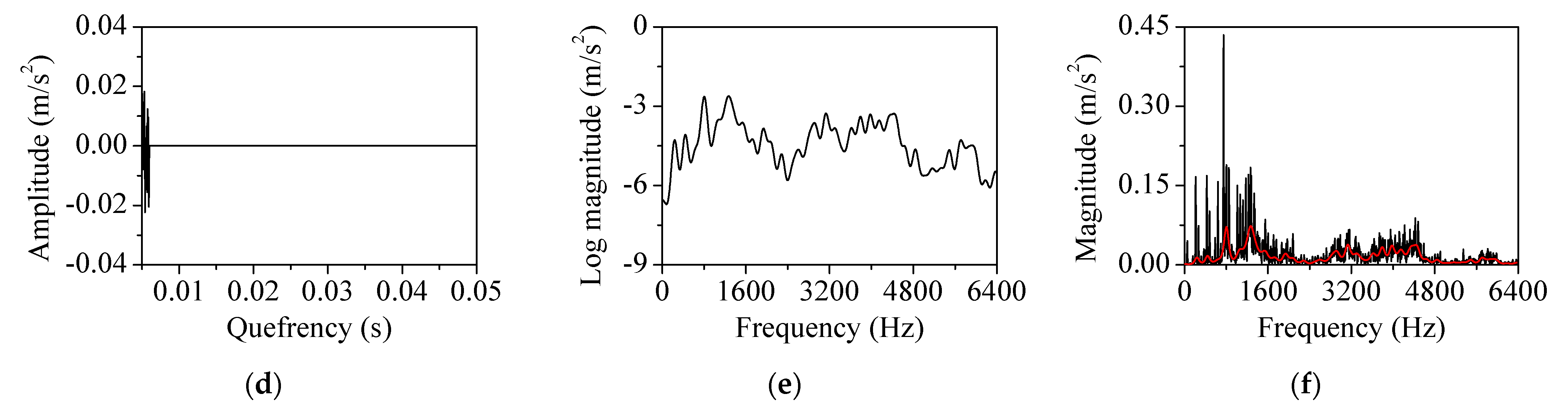 Sensors 22 05432 g010b