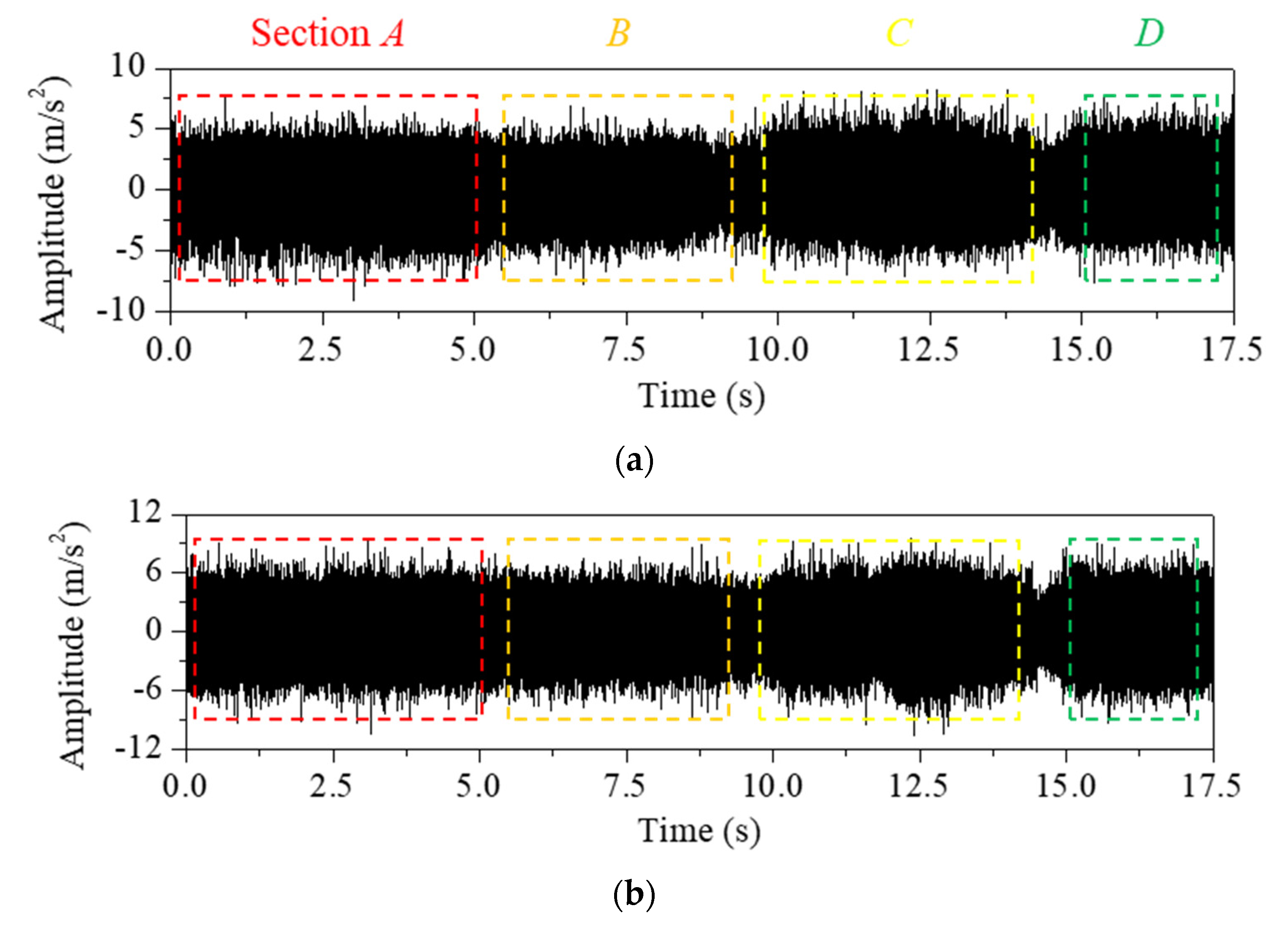 Sensors 22 05432 g011