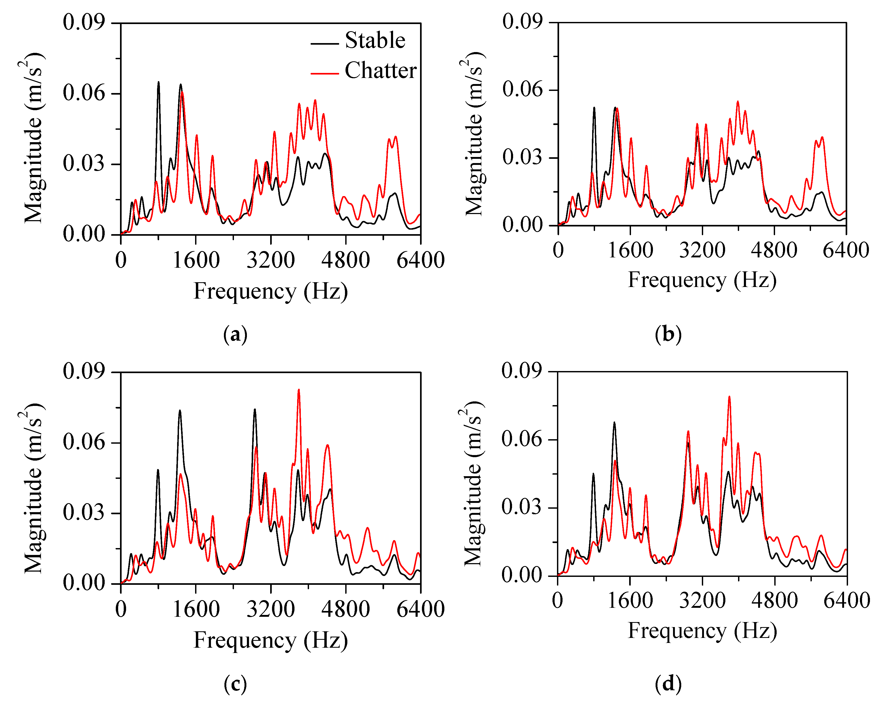 Sensors 22 05432 g012