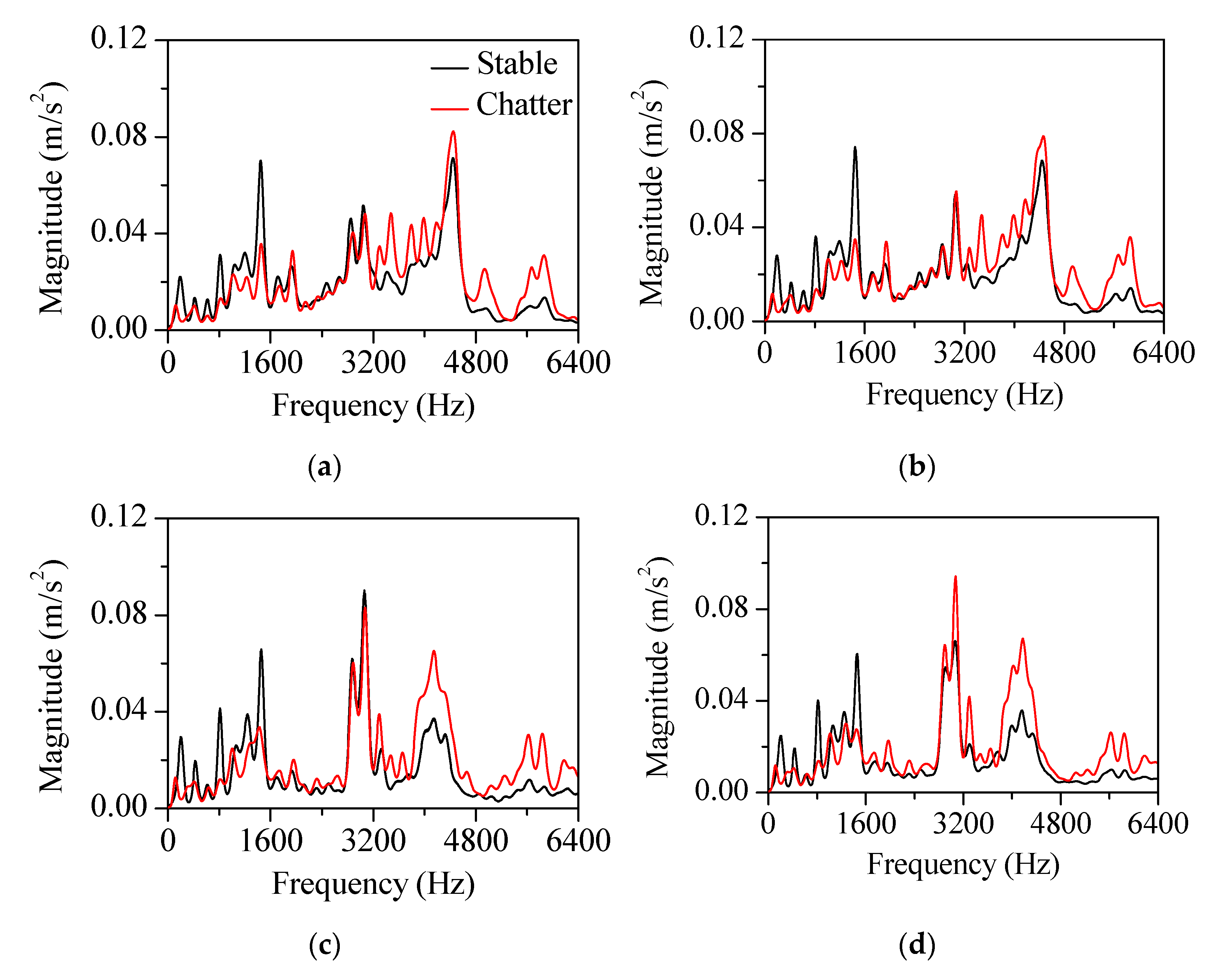 Sensors 22 05432 g014