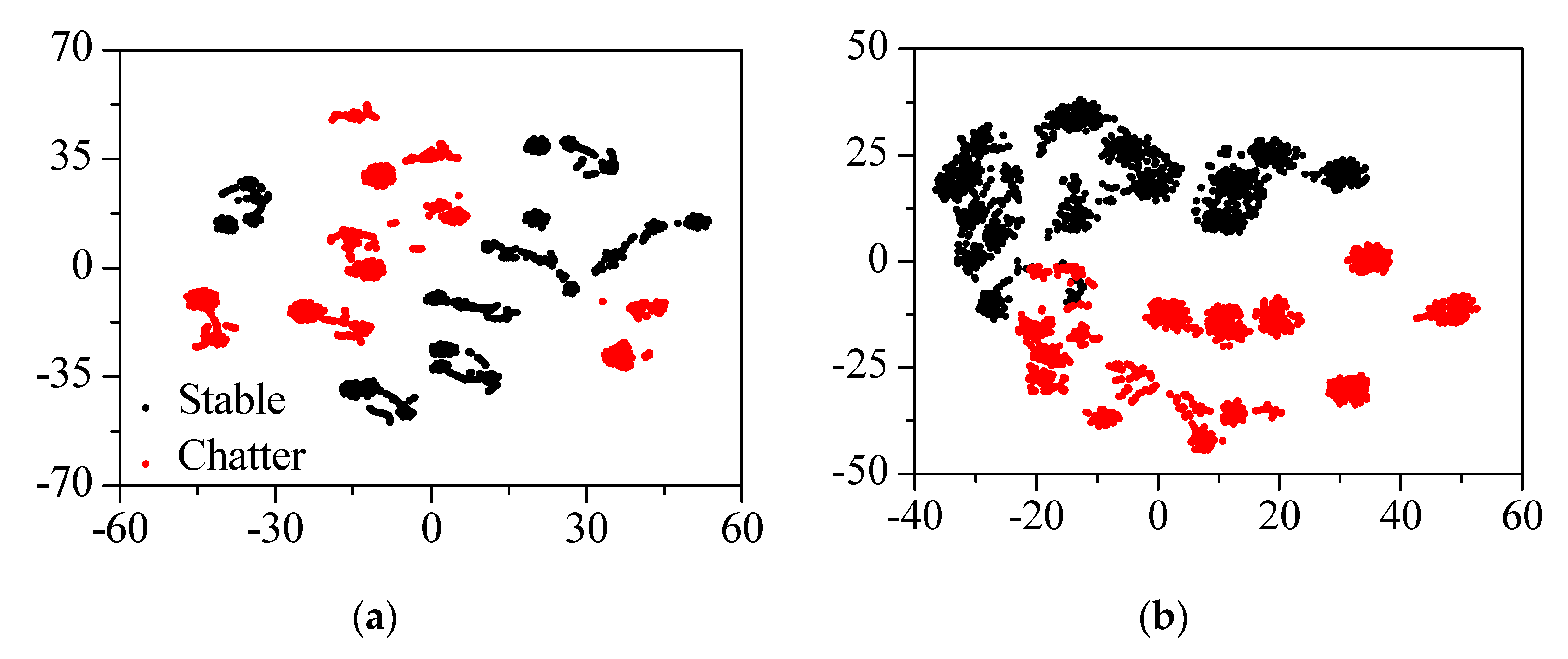 Sensors 22 05432 g015