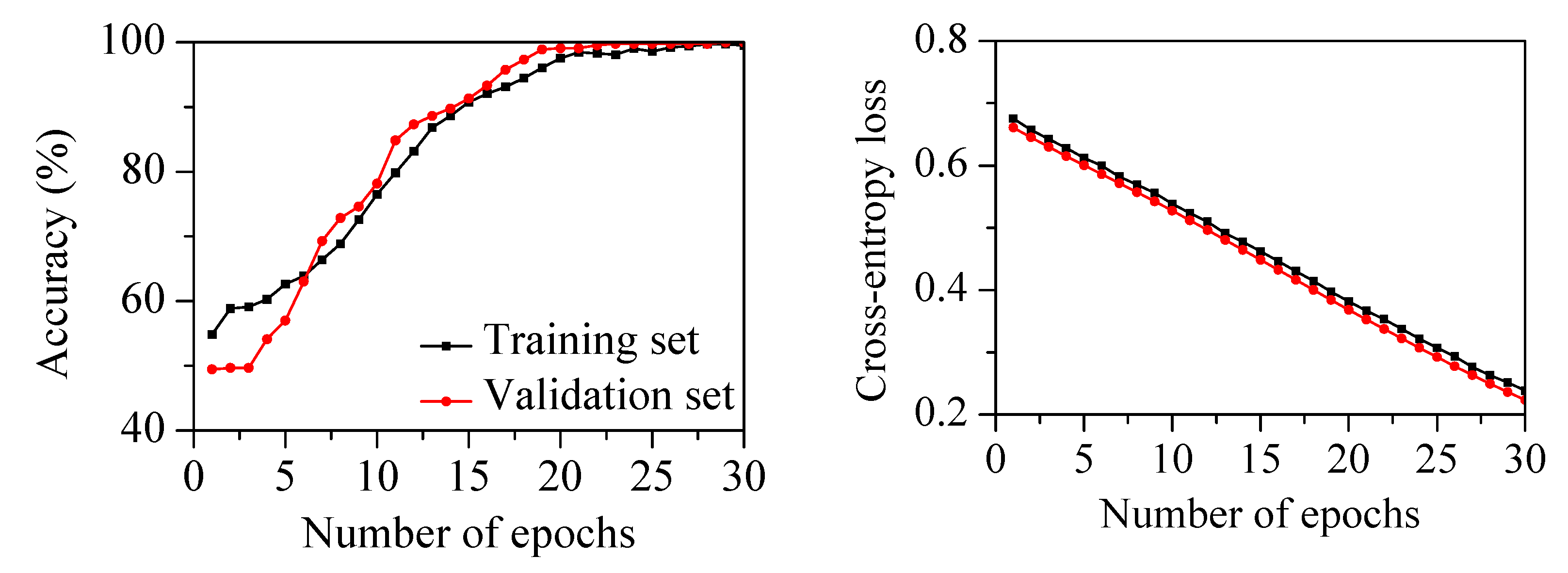 Sensors 22 05432 g016