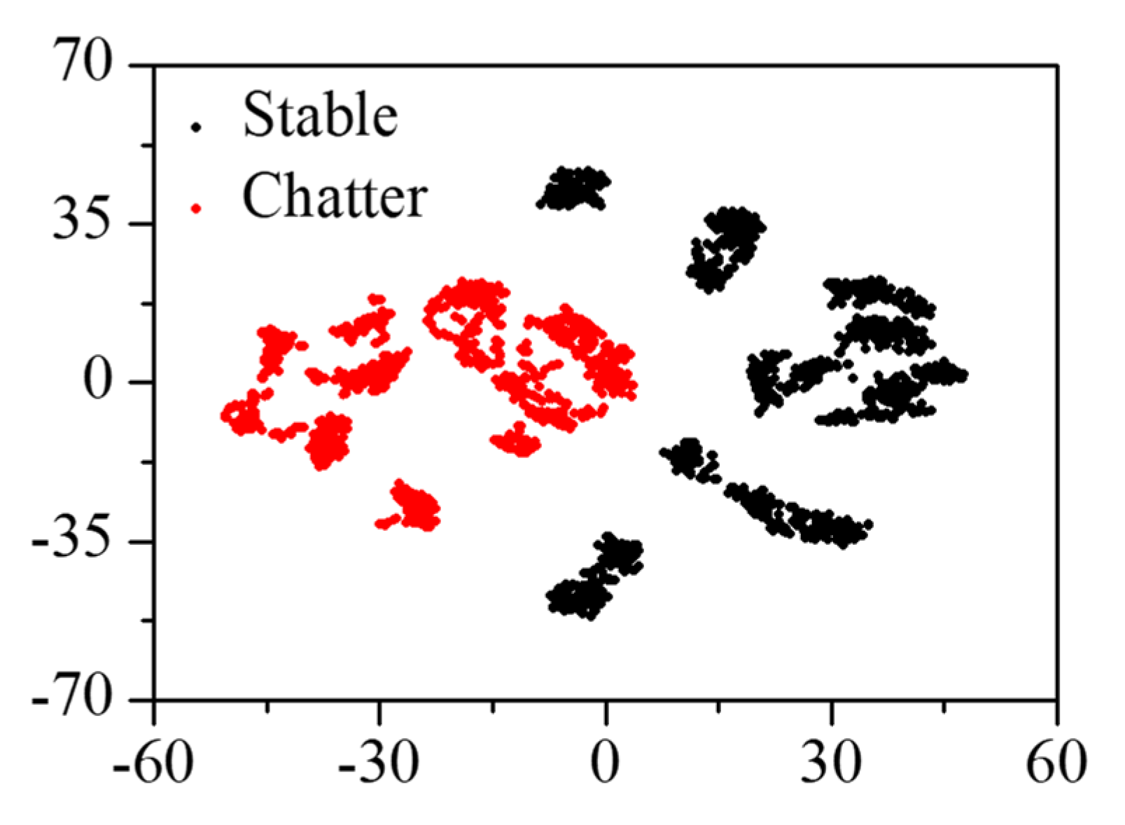 Sensors 22 05432 g018