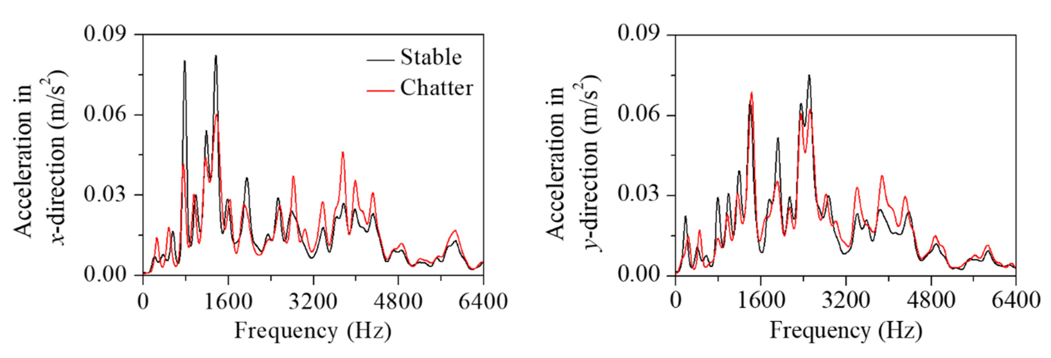 Sensors 22 05432 g019