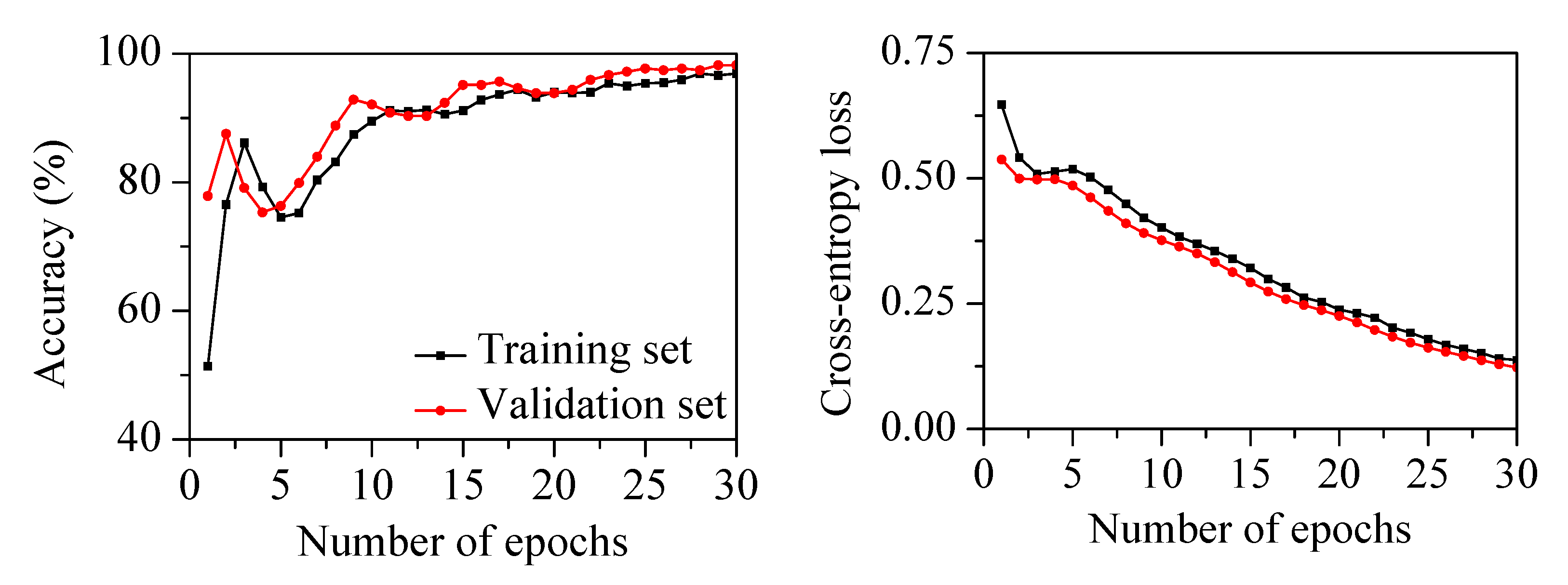 Sensors 22 05432 g020