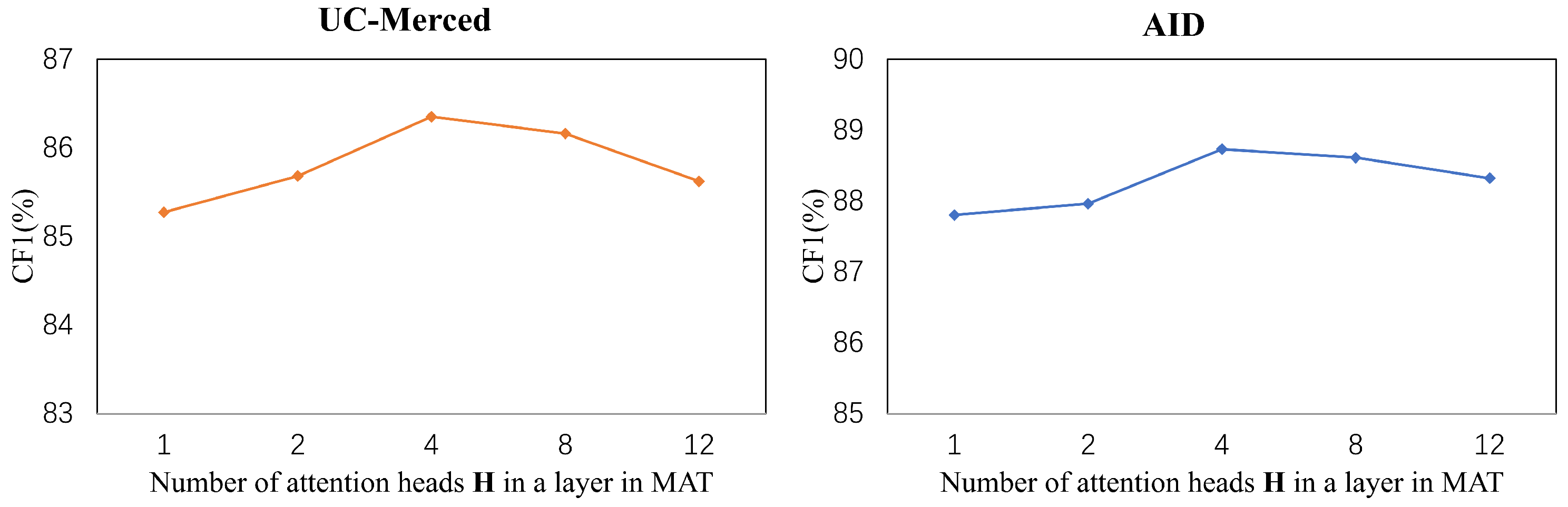 Sensors 22 05433 g004