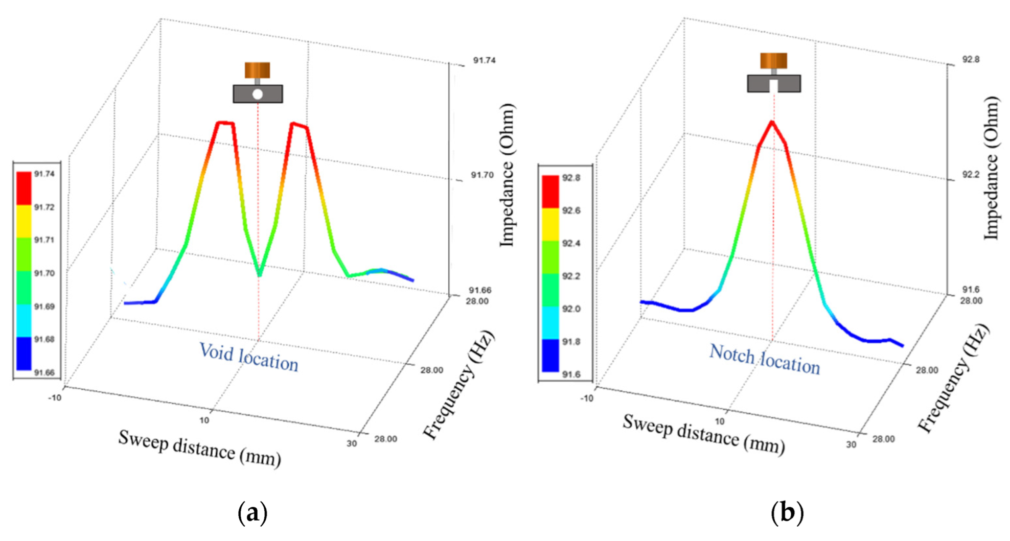Sensors 22 05440 g005