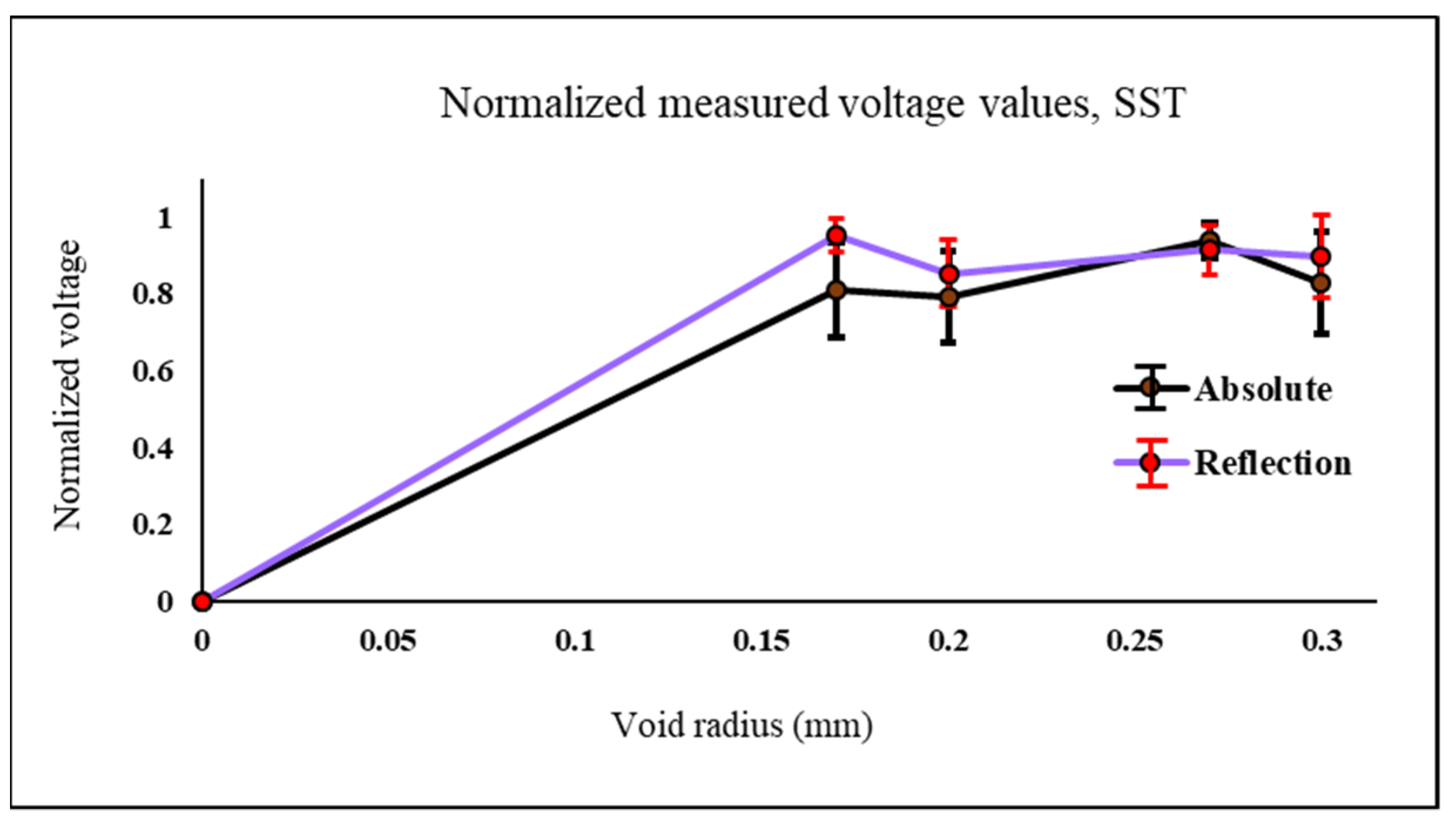 Sensors 22 05440 g011