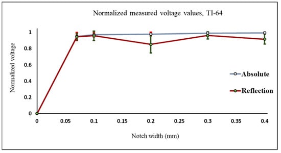 Sensors 22 05440 g012