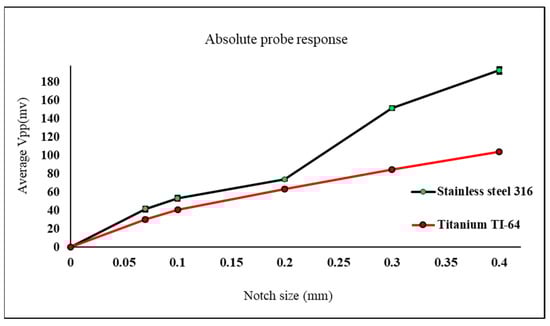 Sensors 22 05440 g013