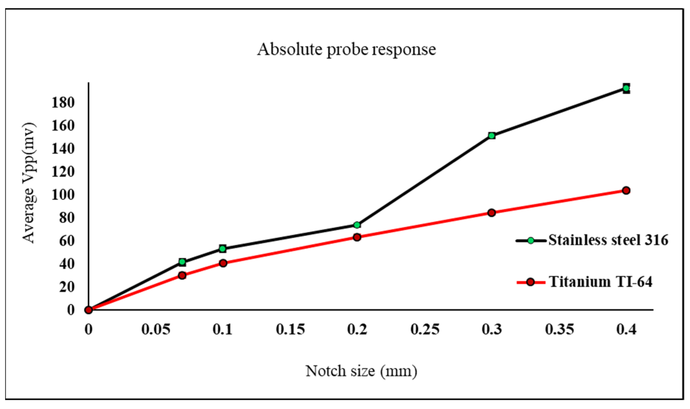 Sensors 22 05440 g013