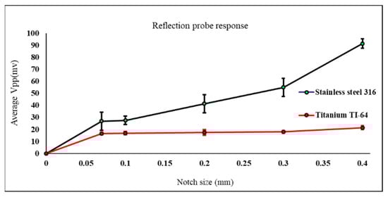 Sensors 22 05440 g014