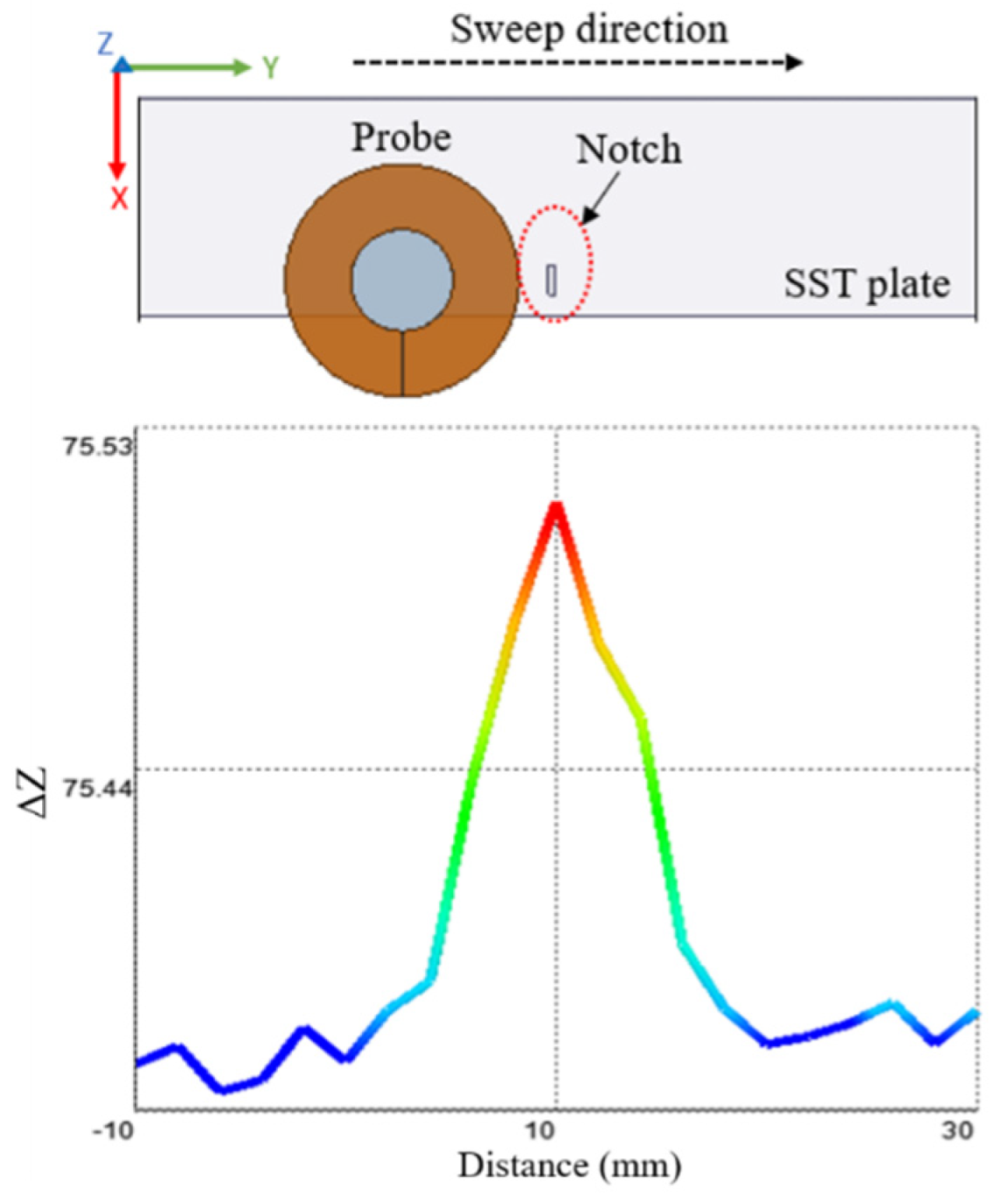 Sensors 22 05440 g015