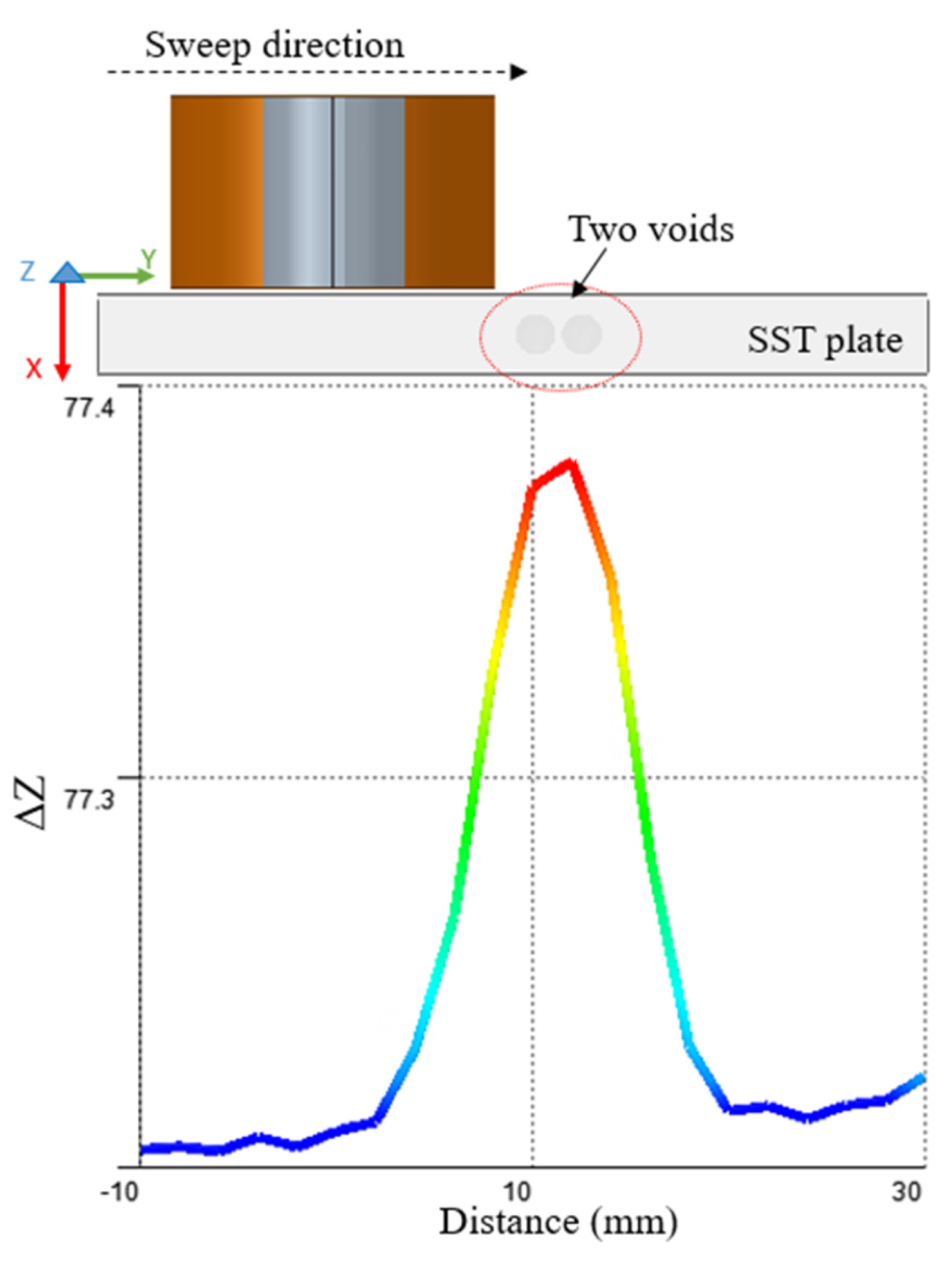 Sensors 22 05440 g016