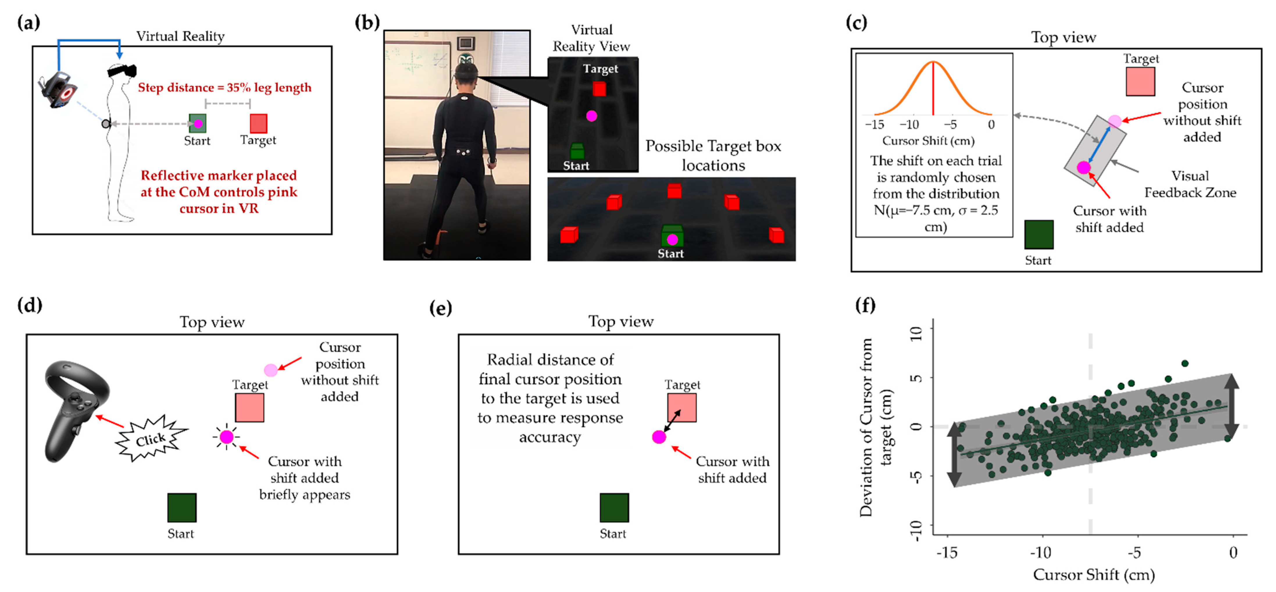 Sensors 22 05442 g002