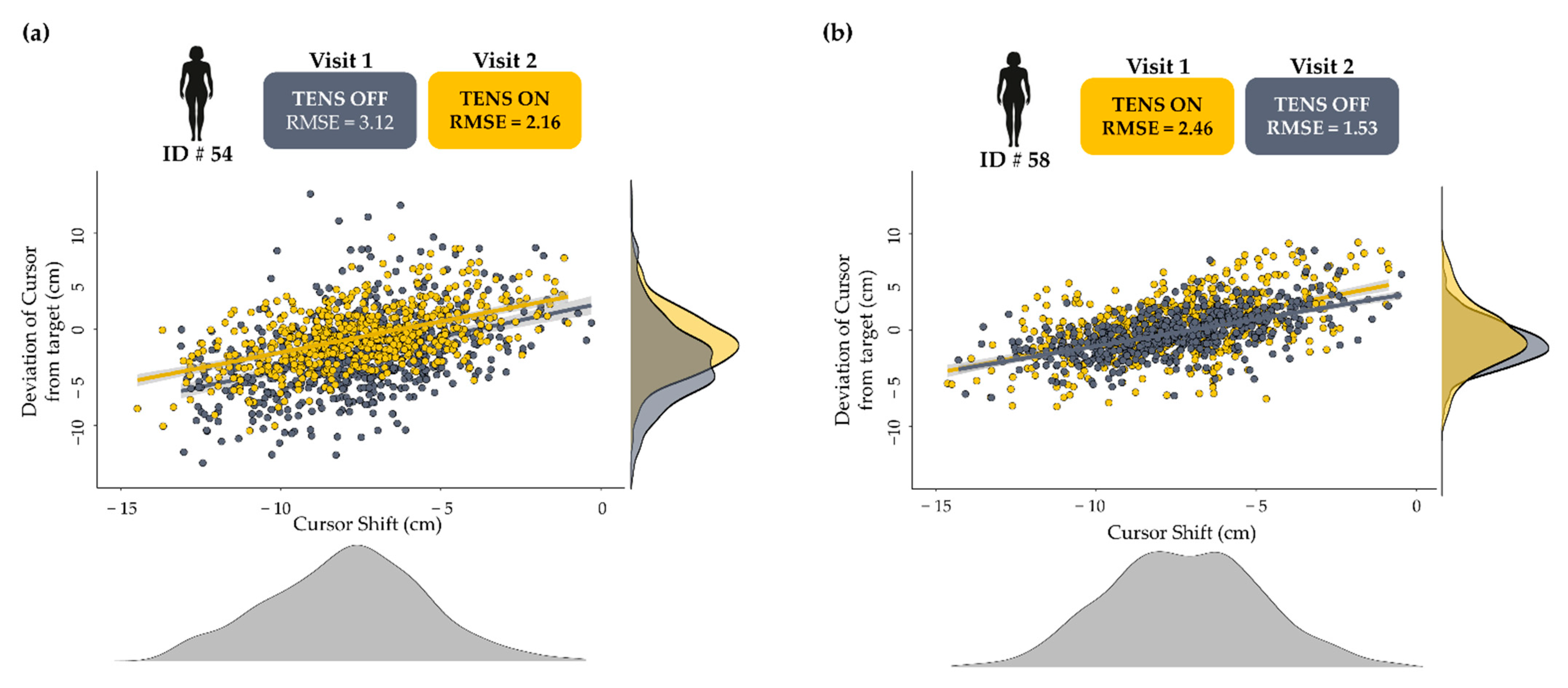 Sensors 22 05442 g004