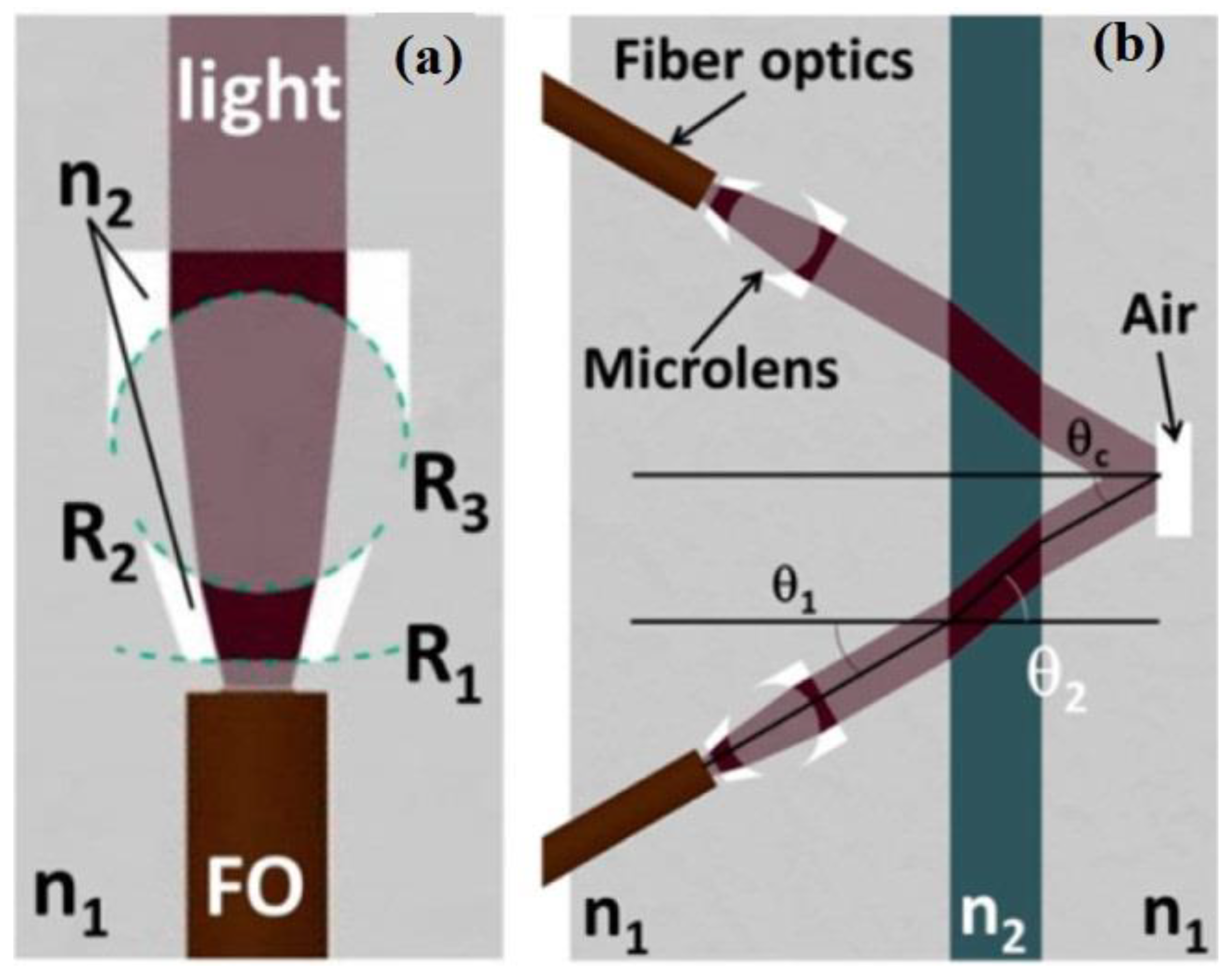 Sensors 22 05443 g001