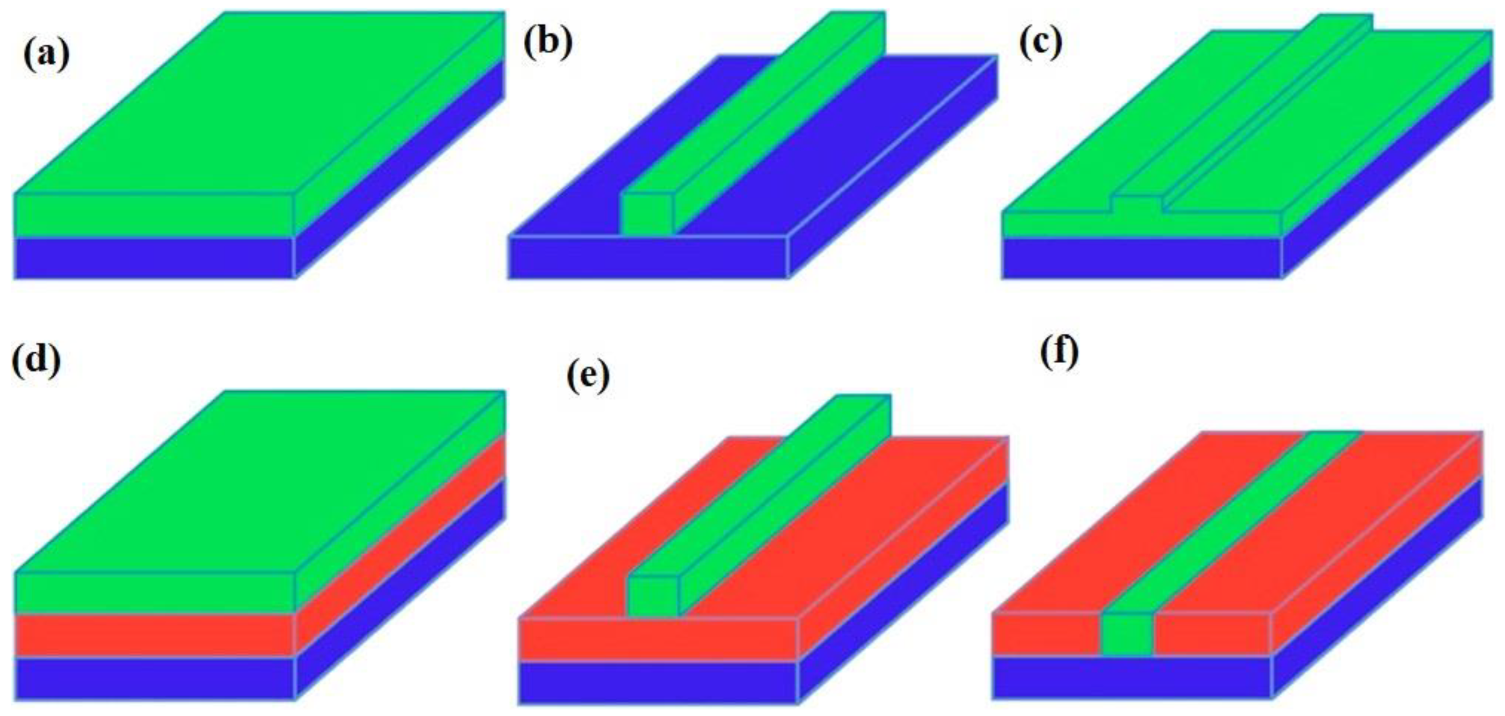 Sensors 22 05443 g004