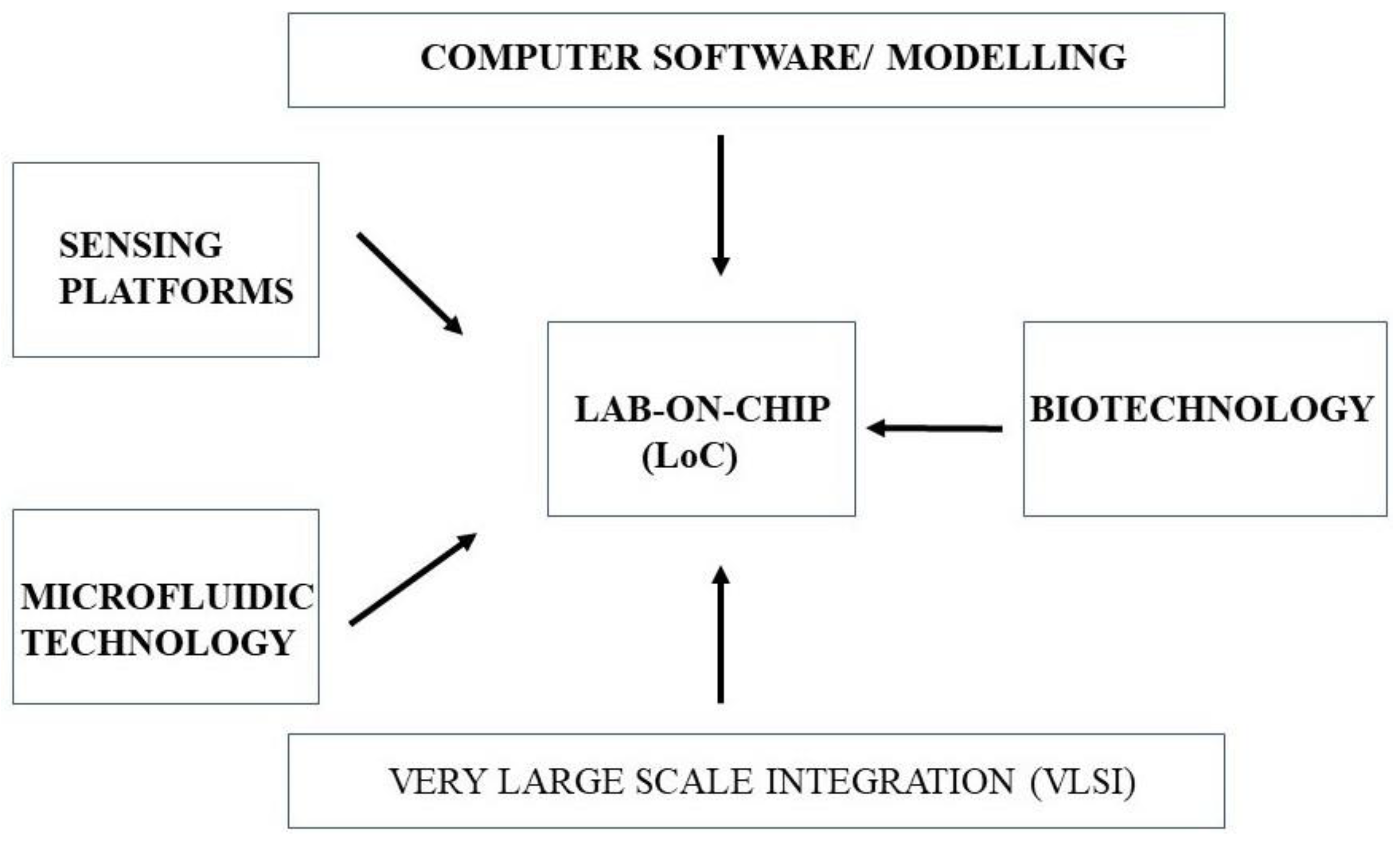 Sensors 22 05443 g011