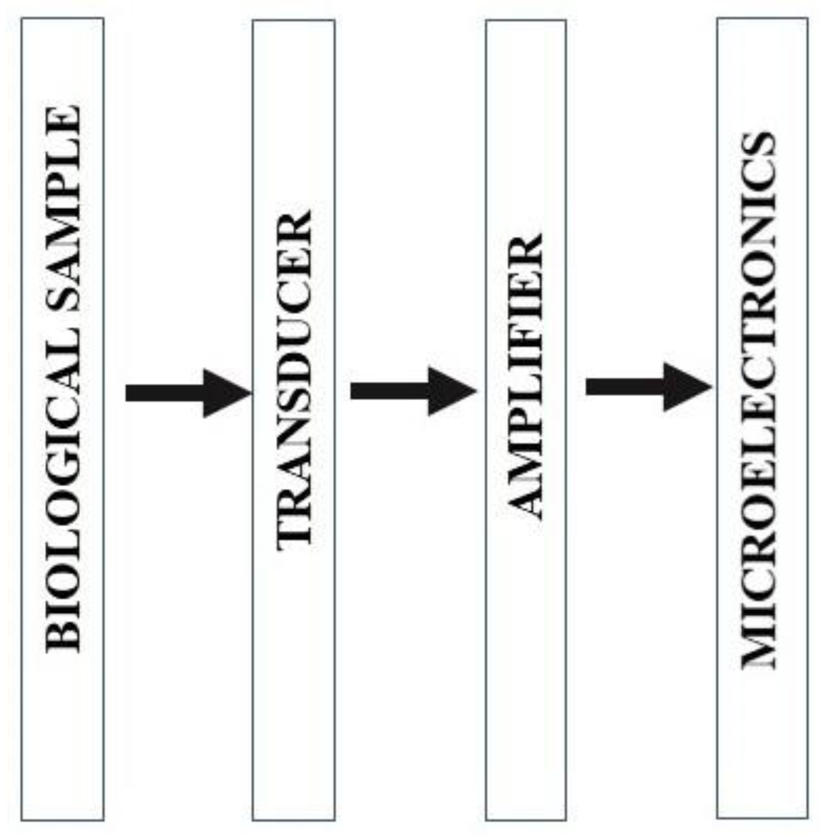 Sensors 22 05443 g012