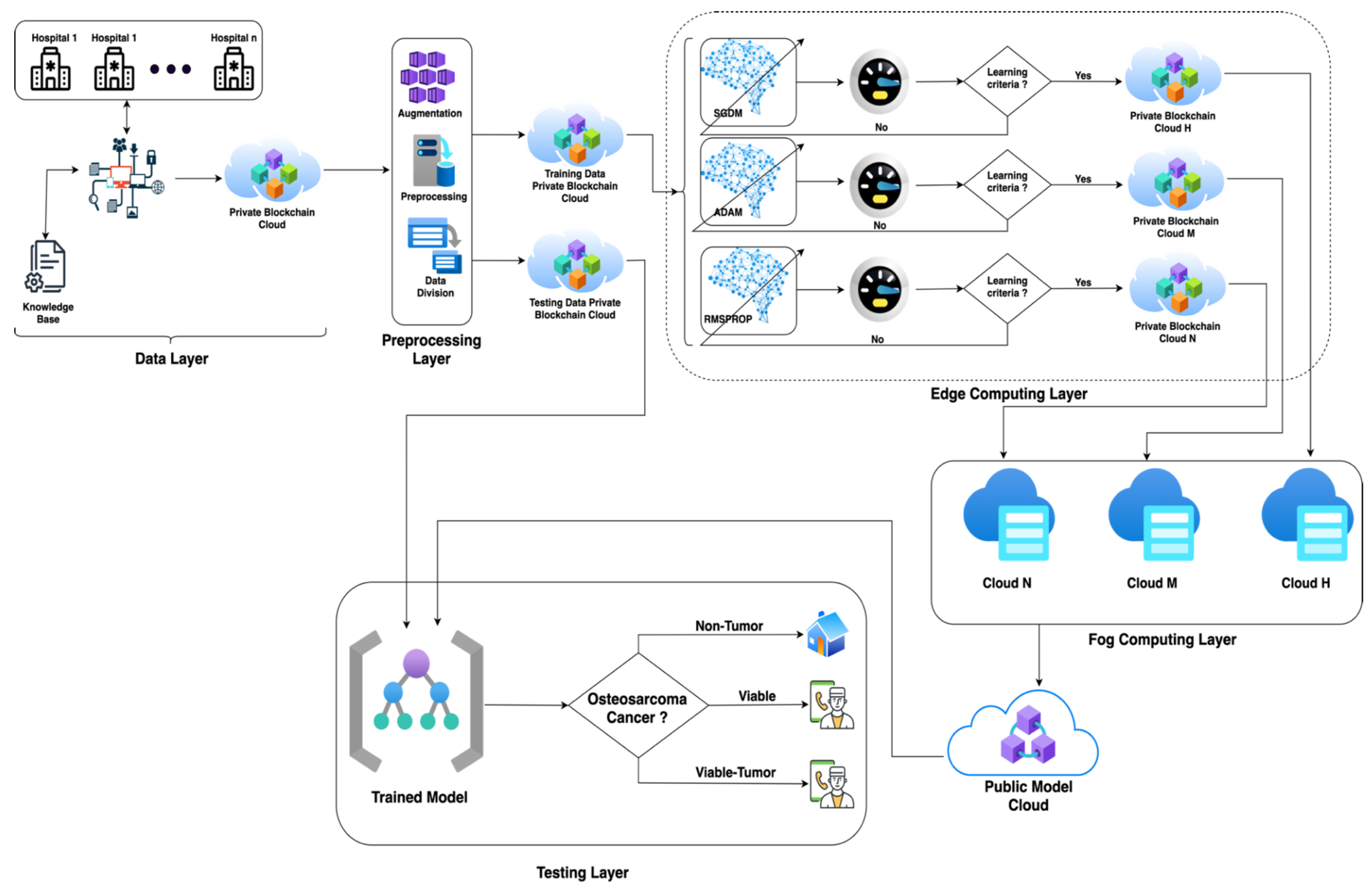 Sensors 22 05444 g001