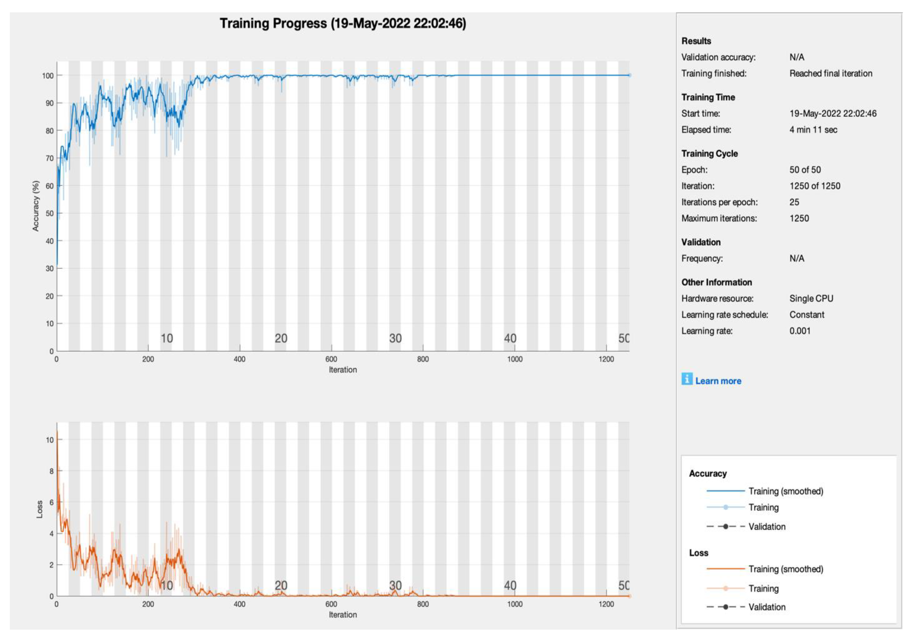 Sensors 22 05444 g003