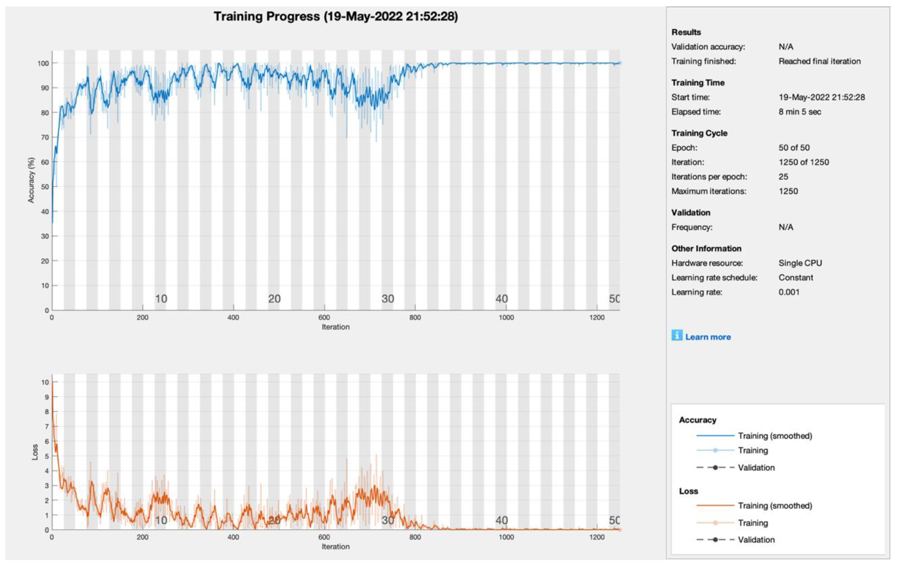 Sensors 22 05444 g004