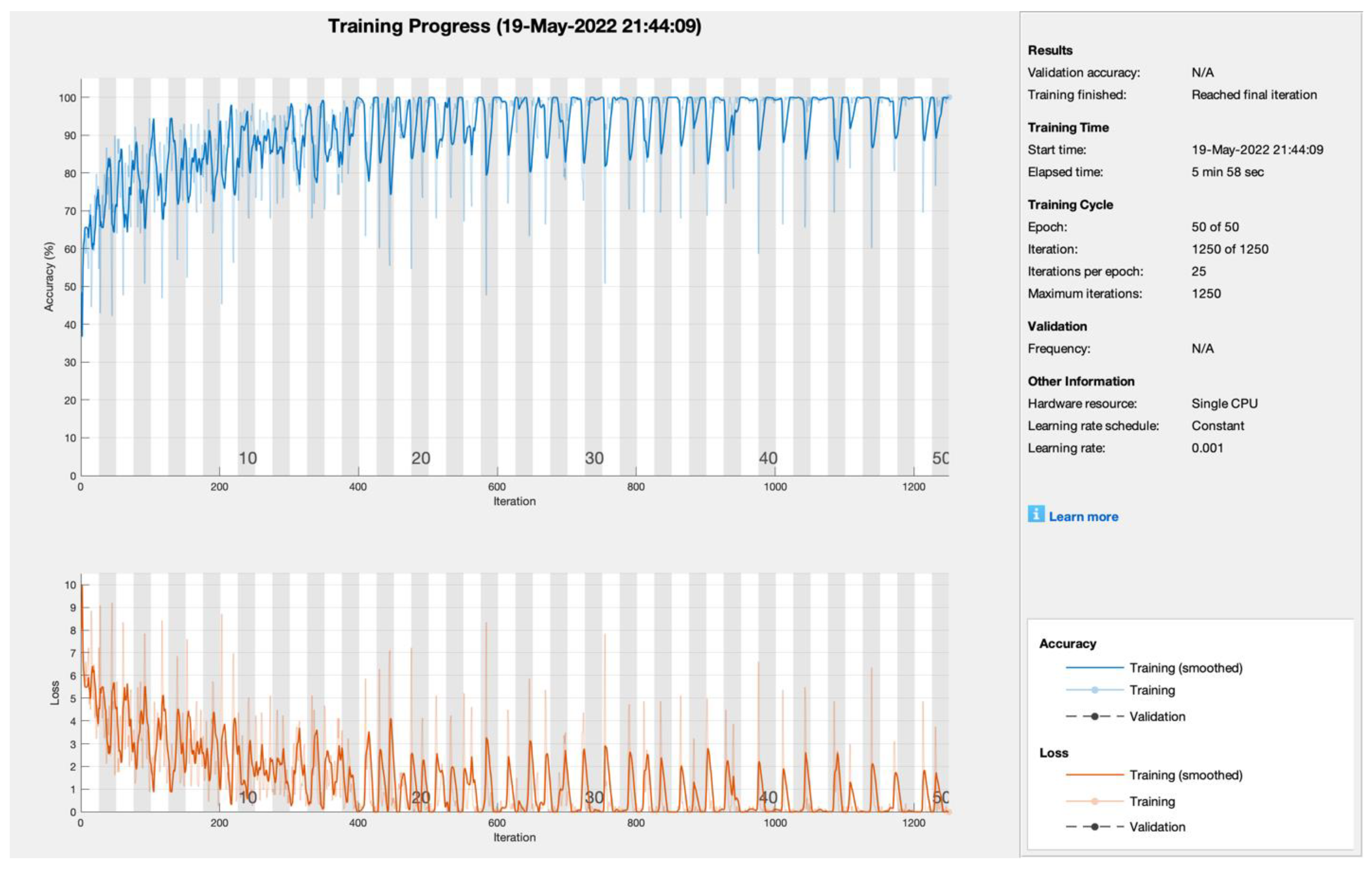 Sensors 22 05444 g005