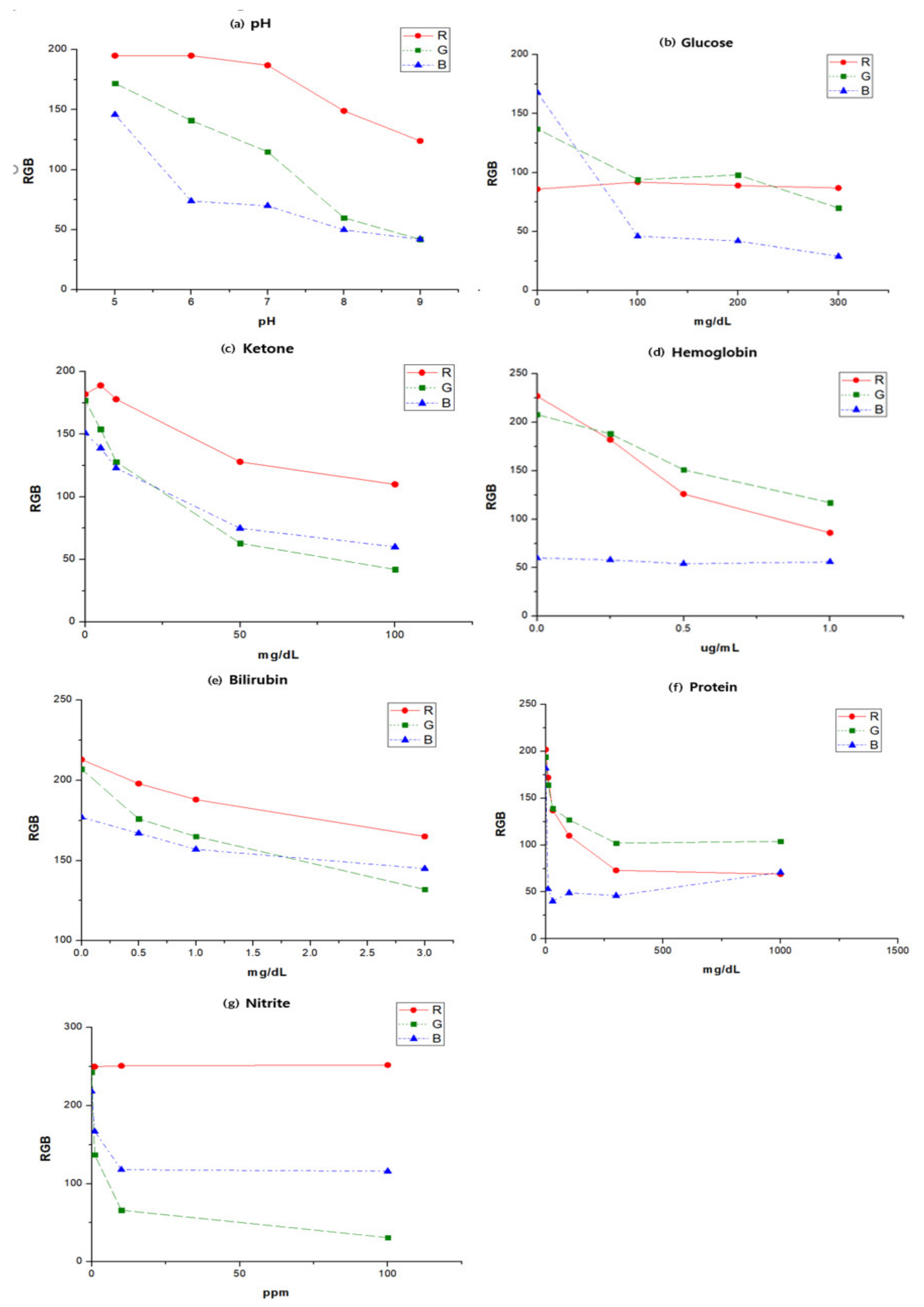 Sensors 22 05445 g003